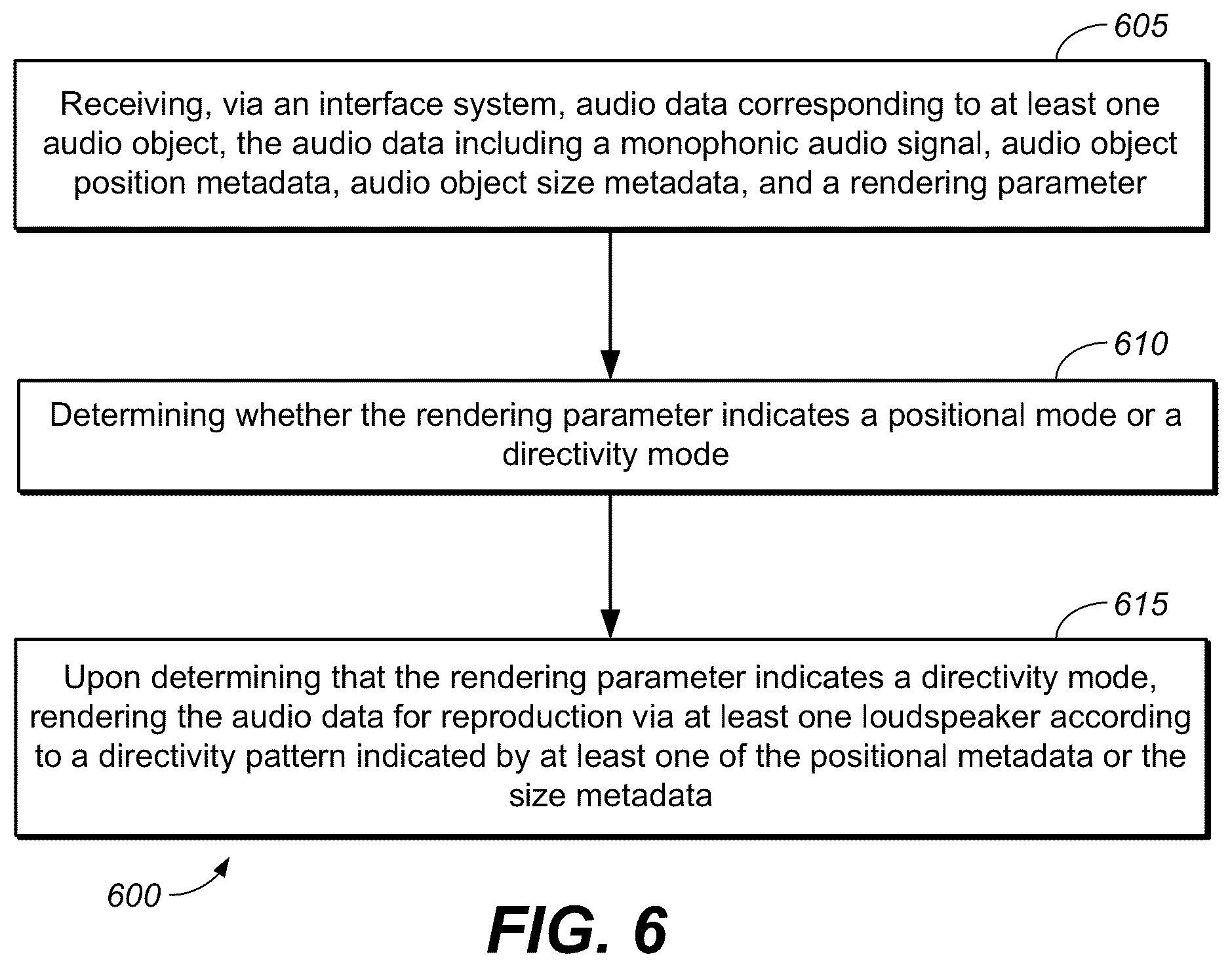Patent US12315521 Figure 7 – Methods, apparatus and systems for encoding and decoding of directional sound sources