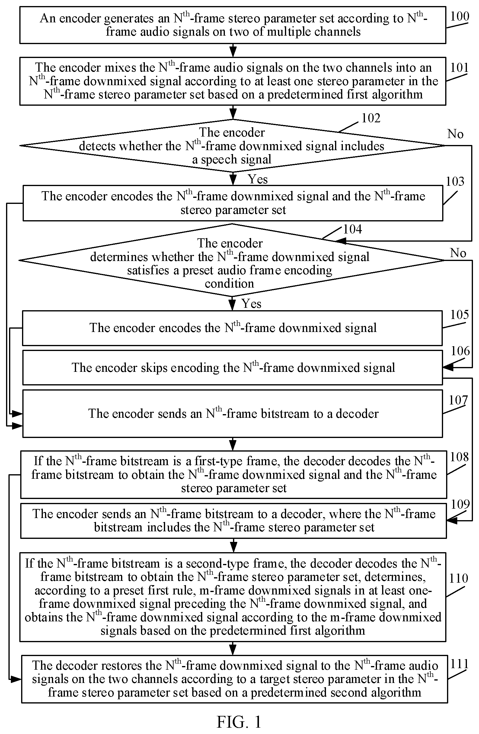 Patent US12315522 Figure 1 – Multichannel audio signal processing method, apparatus, and system