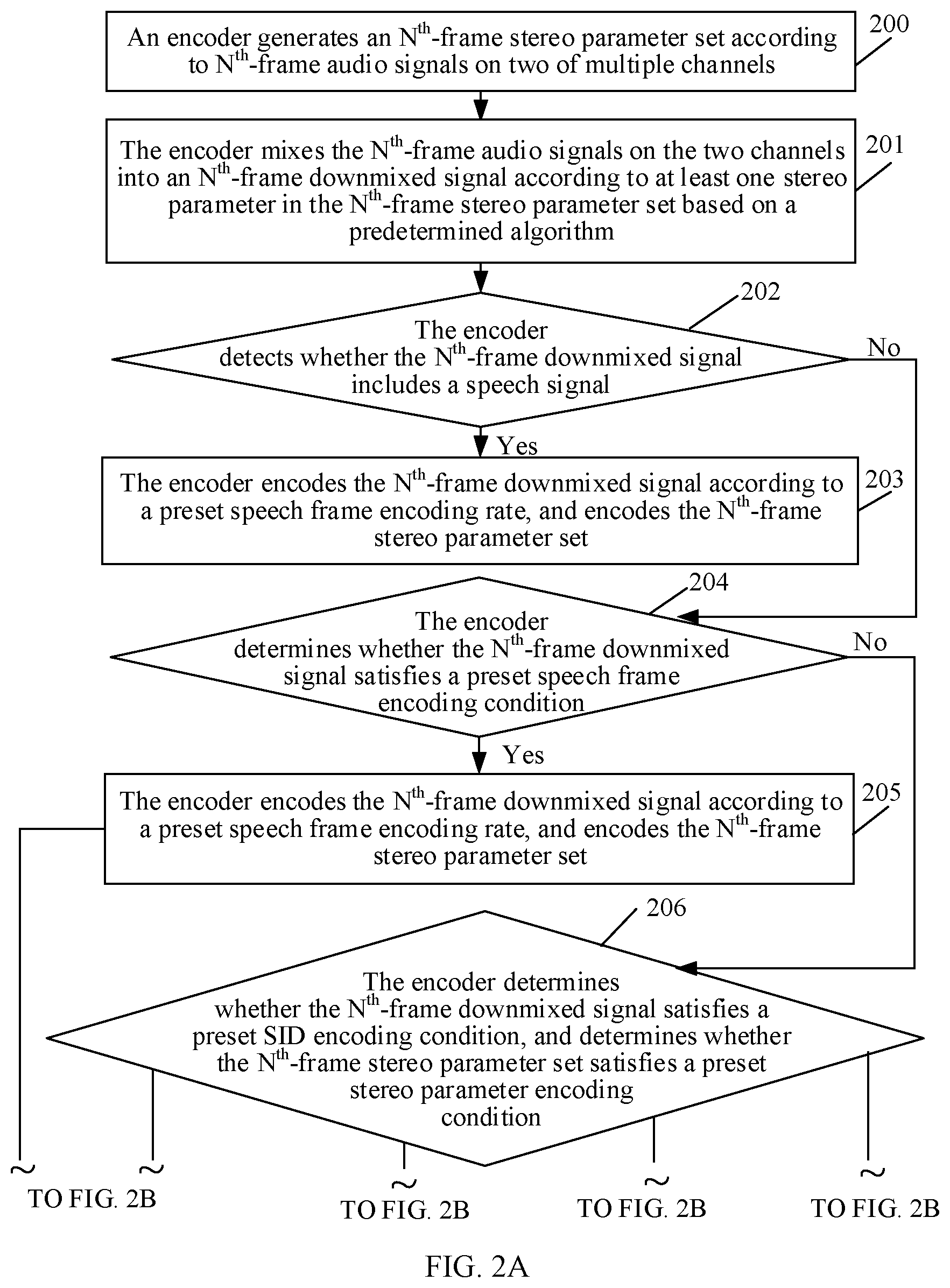 Patent US12315522 Figure 2 – Multichannel audio signal processing method, apparatus, and system