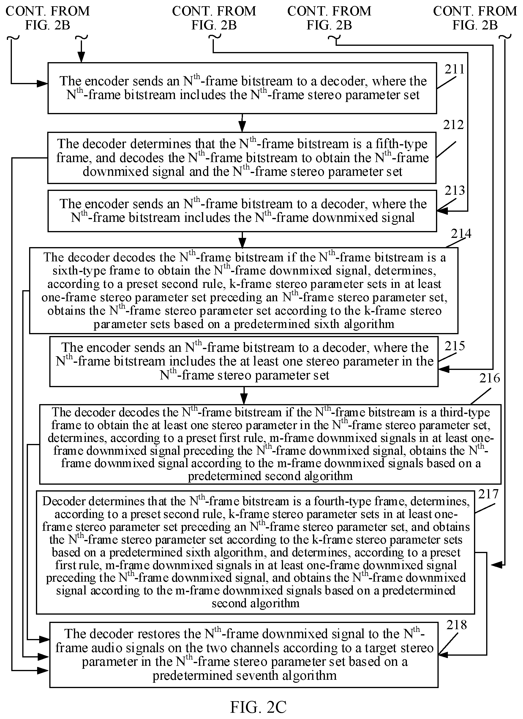Patent US12315522 Figure 4 – Multichannel audio signal processing method, apparatus, and system