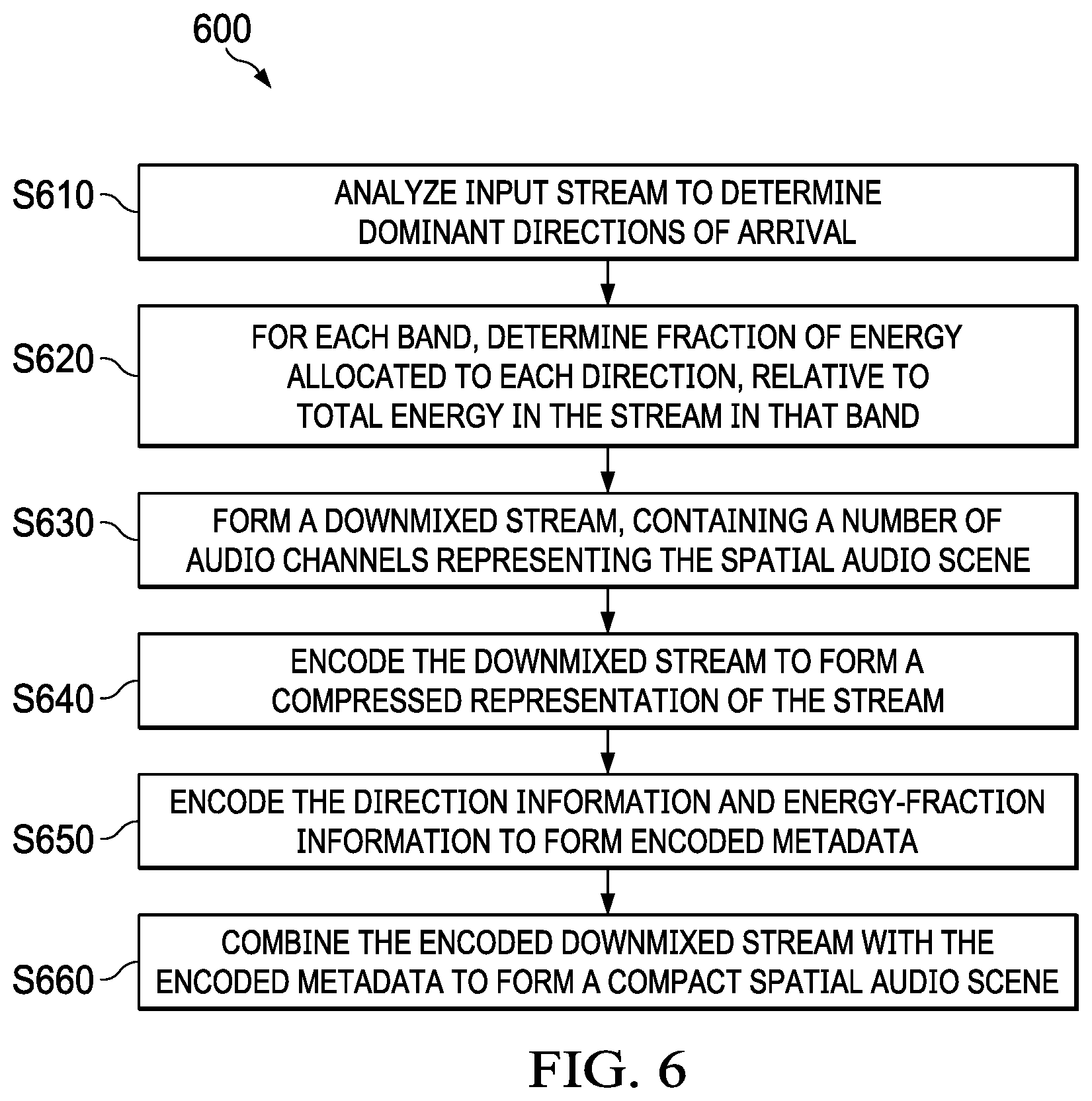 Patent US12315523 Figure 3 – Multichannel audio encode and decode using directional metadata