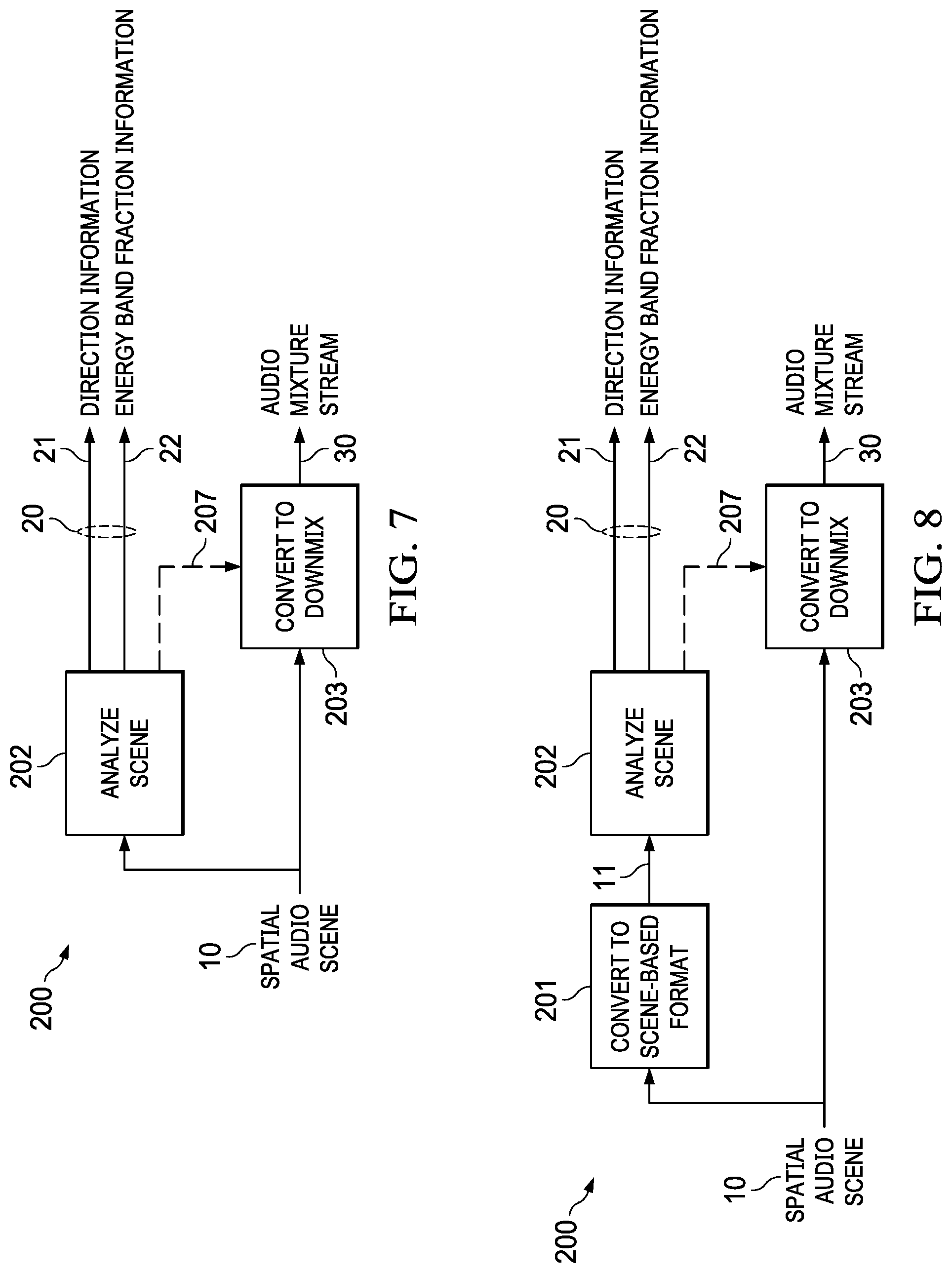 Patent US12315523 Figure 4 – Multichannel audio encode and decode using directional metadata