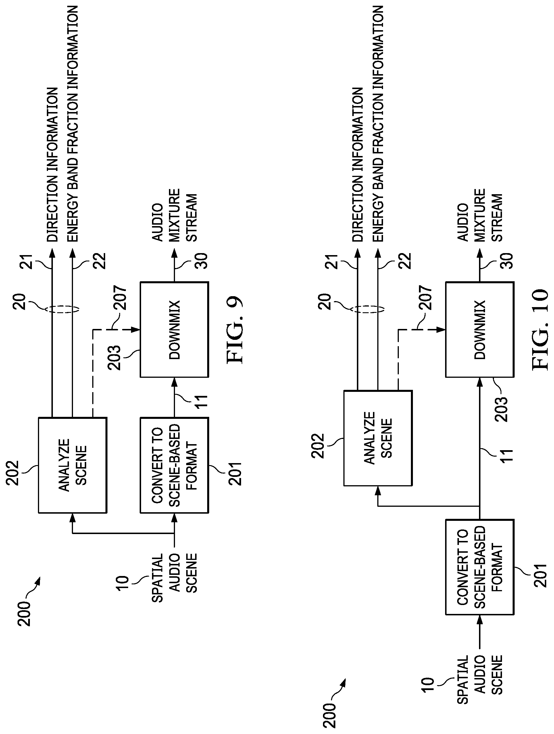 Patent US12315523 Figure 5 – Multichannel audio encode and decode using directional metadata