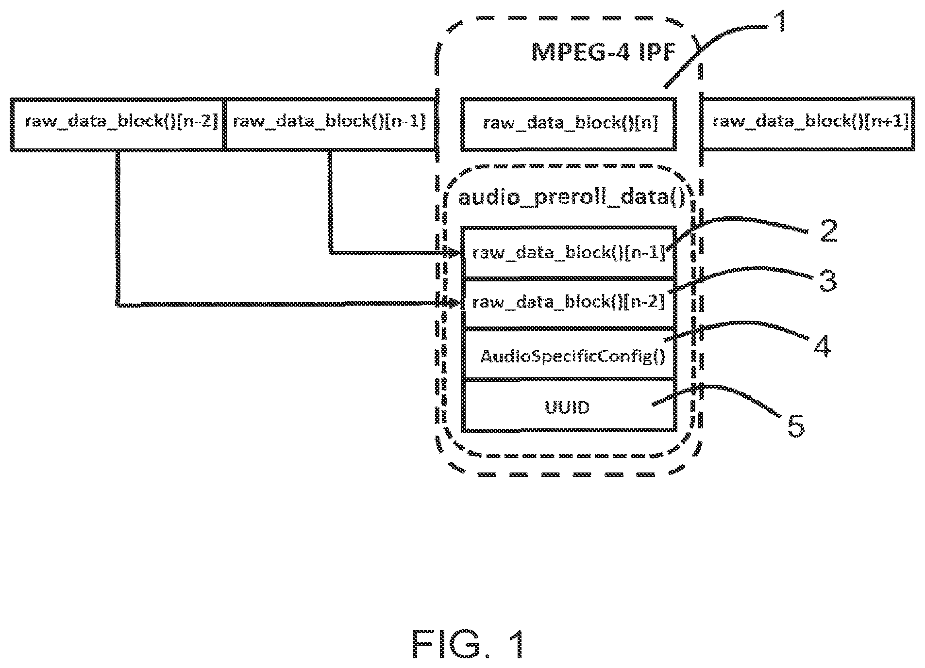 Patent US12315524 Figure 1 – Methods, apparatus and systems for generation, transportation and processing of immediate playout frames (IPFs)
