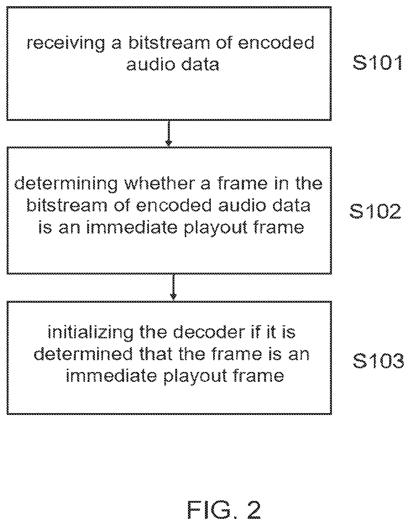 Patent US12315524 Figure 2 – Methods, apparatus and systems for generation, transportation and processing of immediate playout frames (IPFs)