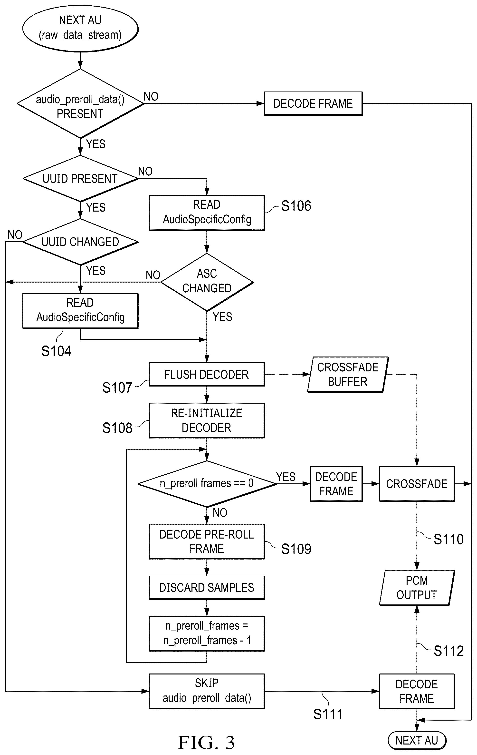 Patent US12315524 Figure 3 – Methods, apparatus and systems for generation, transportation and processing of immediate playout frames (IPFs)