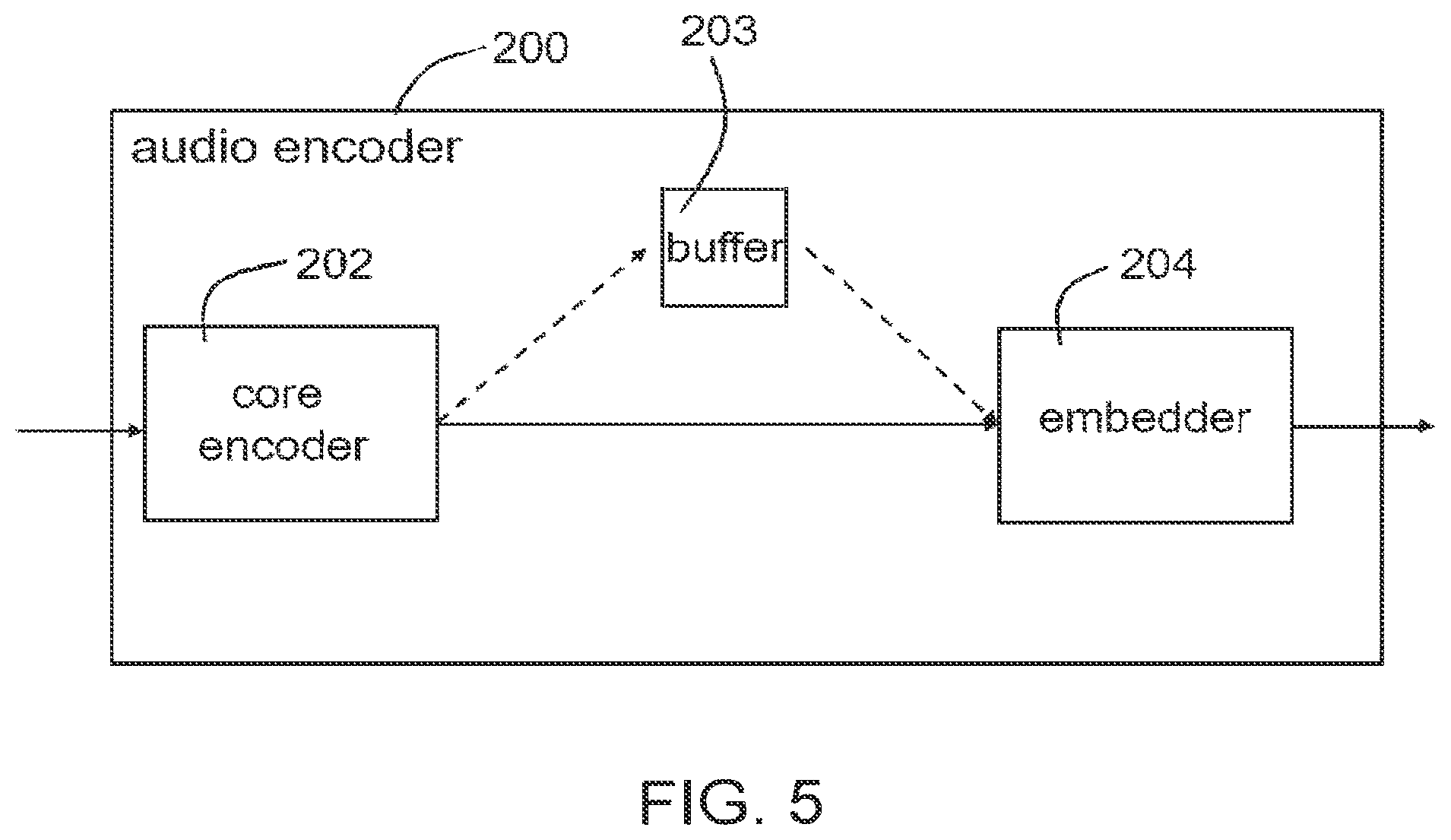Patent US12315524 Figure 5 – Methods, apparatus and systems for generation, transportation and processing of immediate playout frames (IPFs)