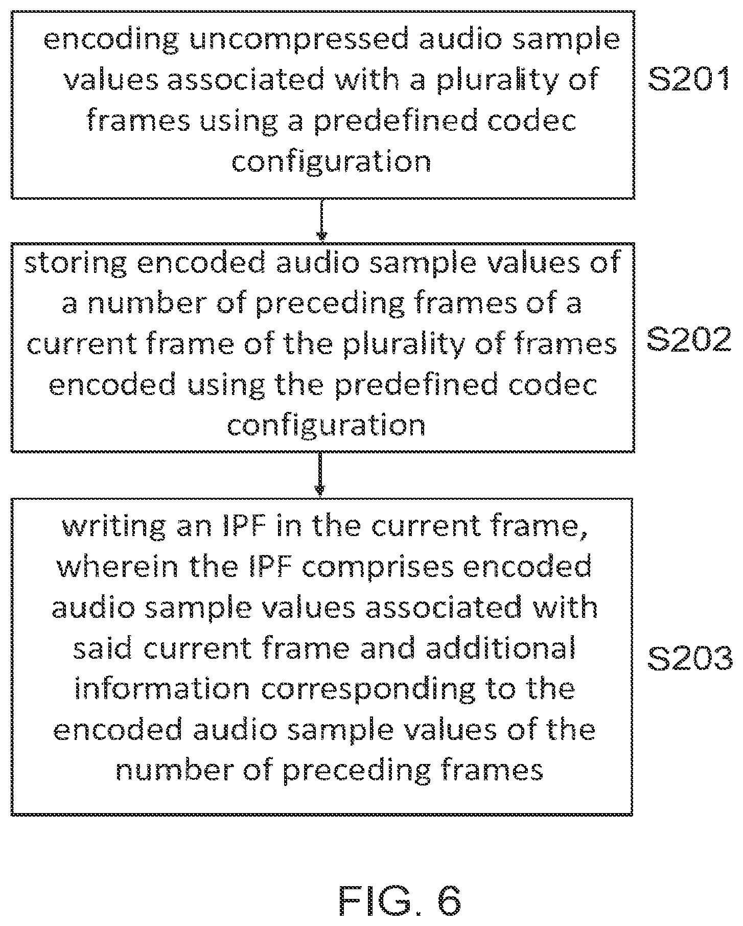 Patent US12315524 Figure 6 – Methods, apparatus and systems for generation, transportation and processing of immediate playout frames (IPFs)