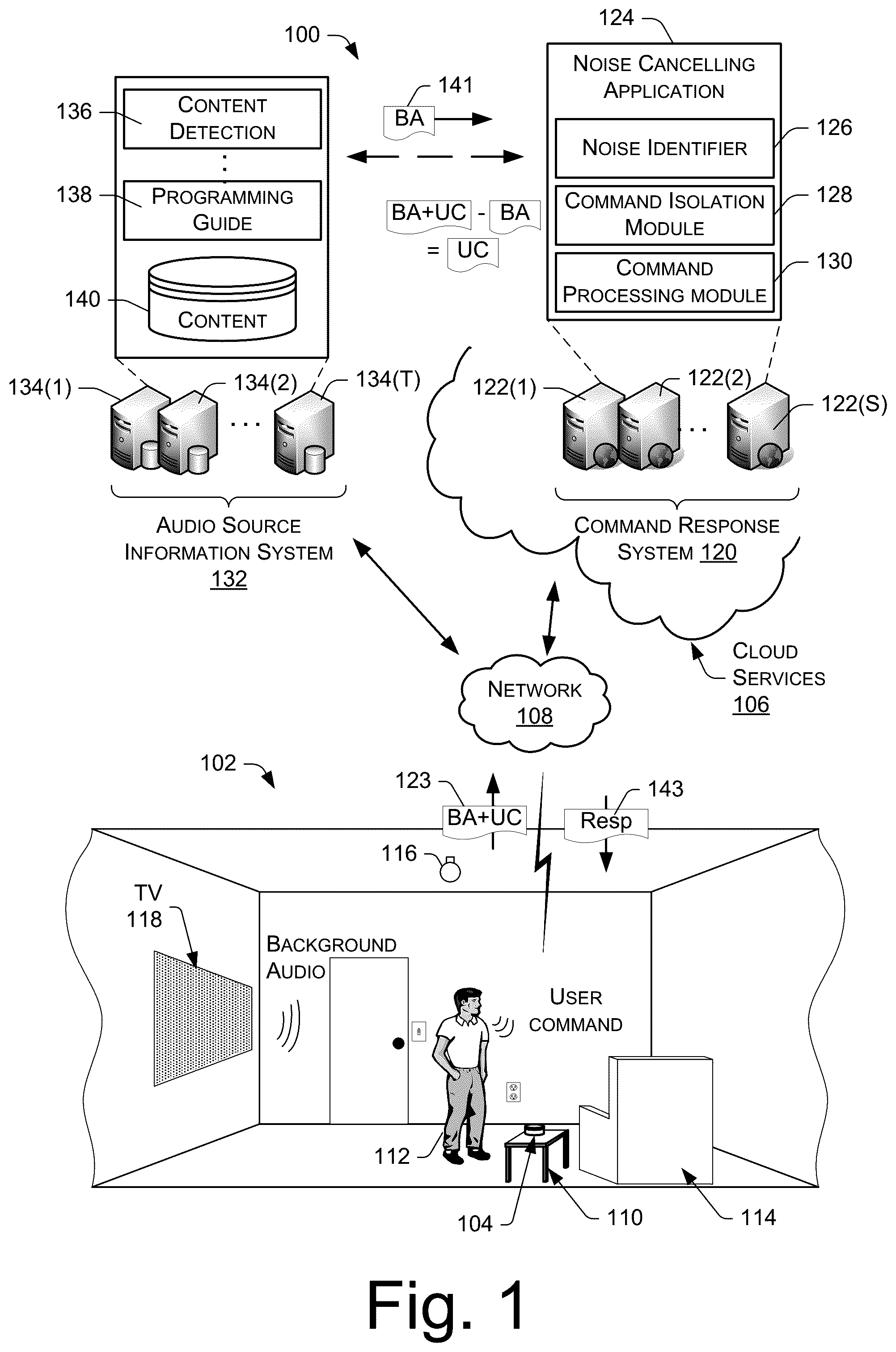 Patent US12315525 Figure 1 – Voice interaction architecture with intelligent background noise cancellation
