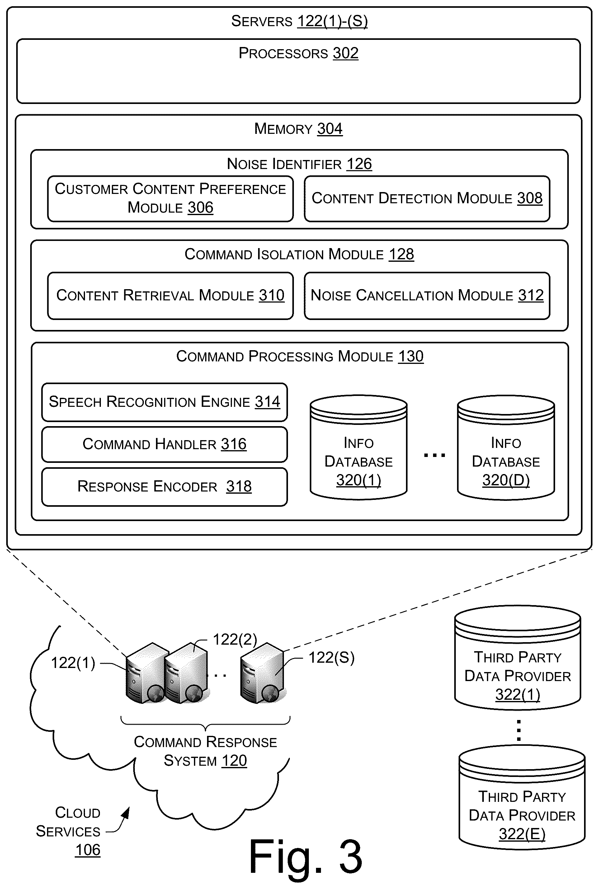 Patent US12315525 Figure 3 – Voice interaction architecture with intelligent background noise cancellation