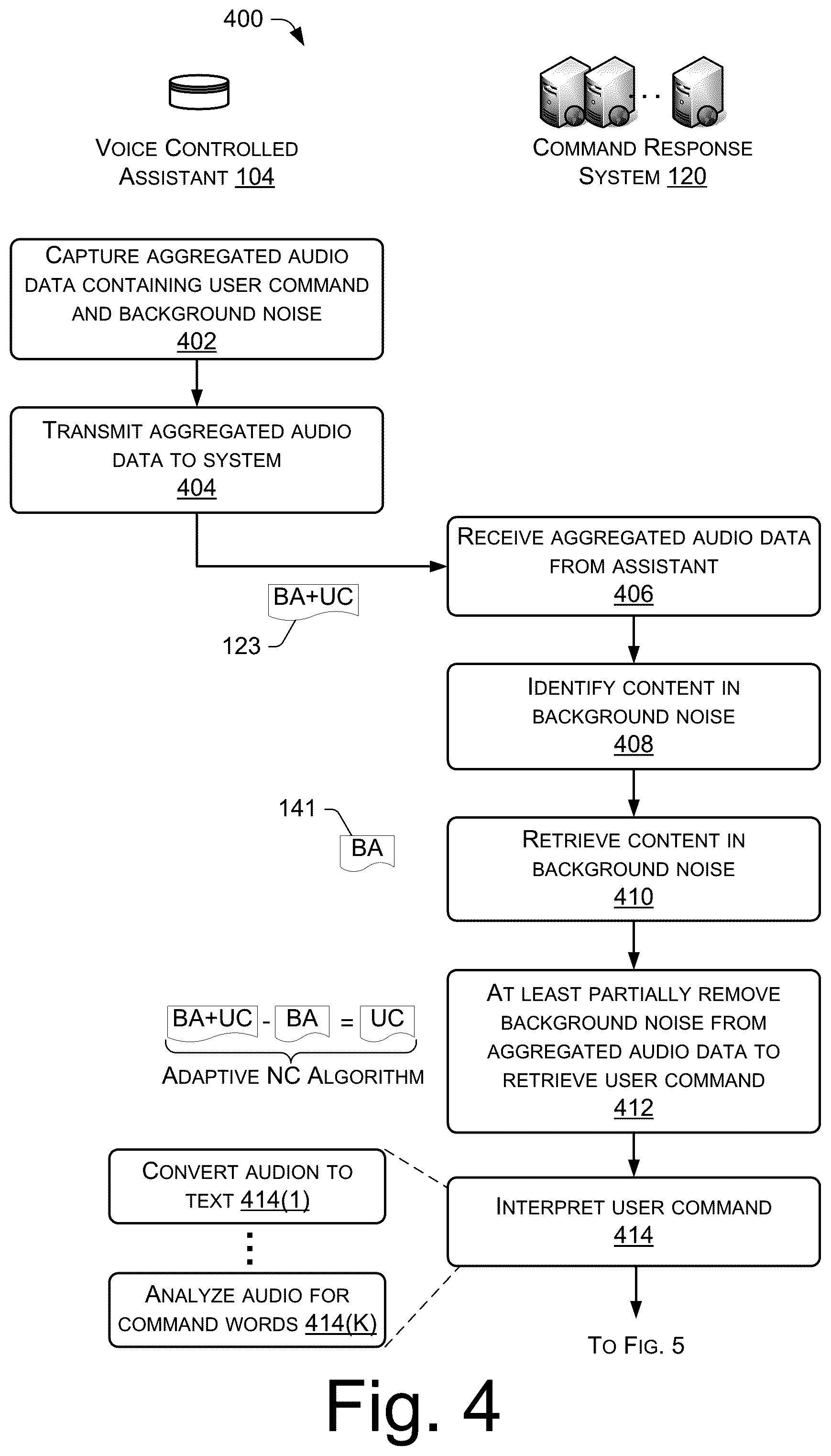 Patent US12315525 Figure 4 – Voice interaction architecture with intelligent background noise cancellation