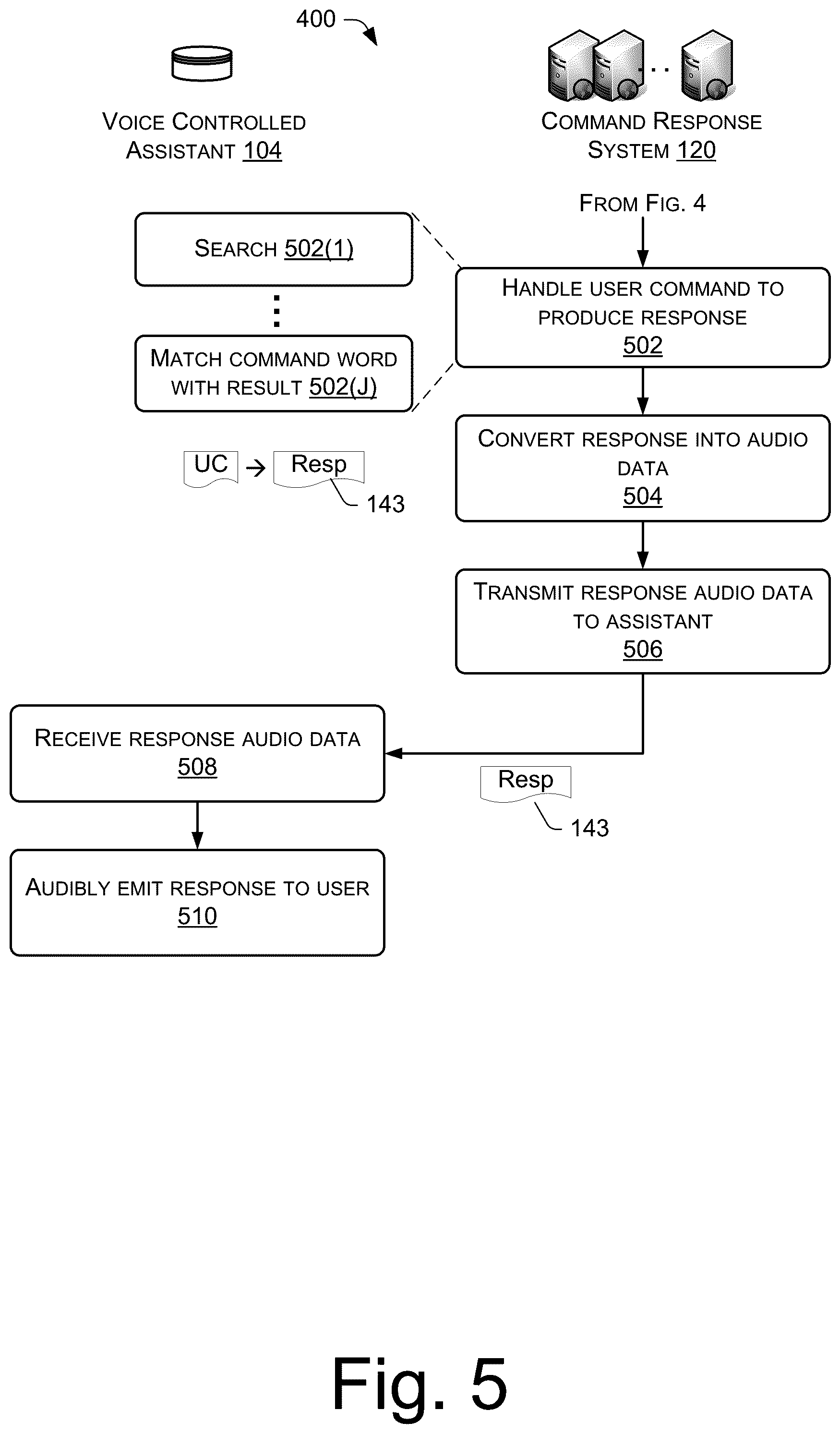 Patent US12315525 Figure 5 – Voice interaction architecture with intelligent background noise cancellation
