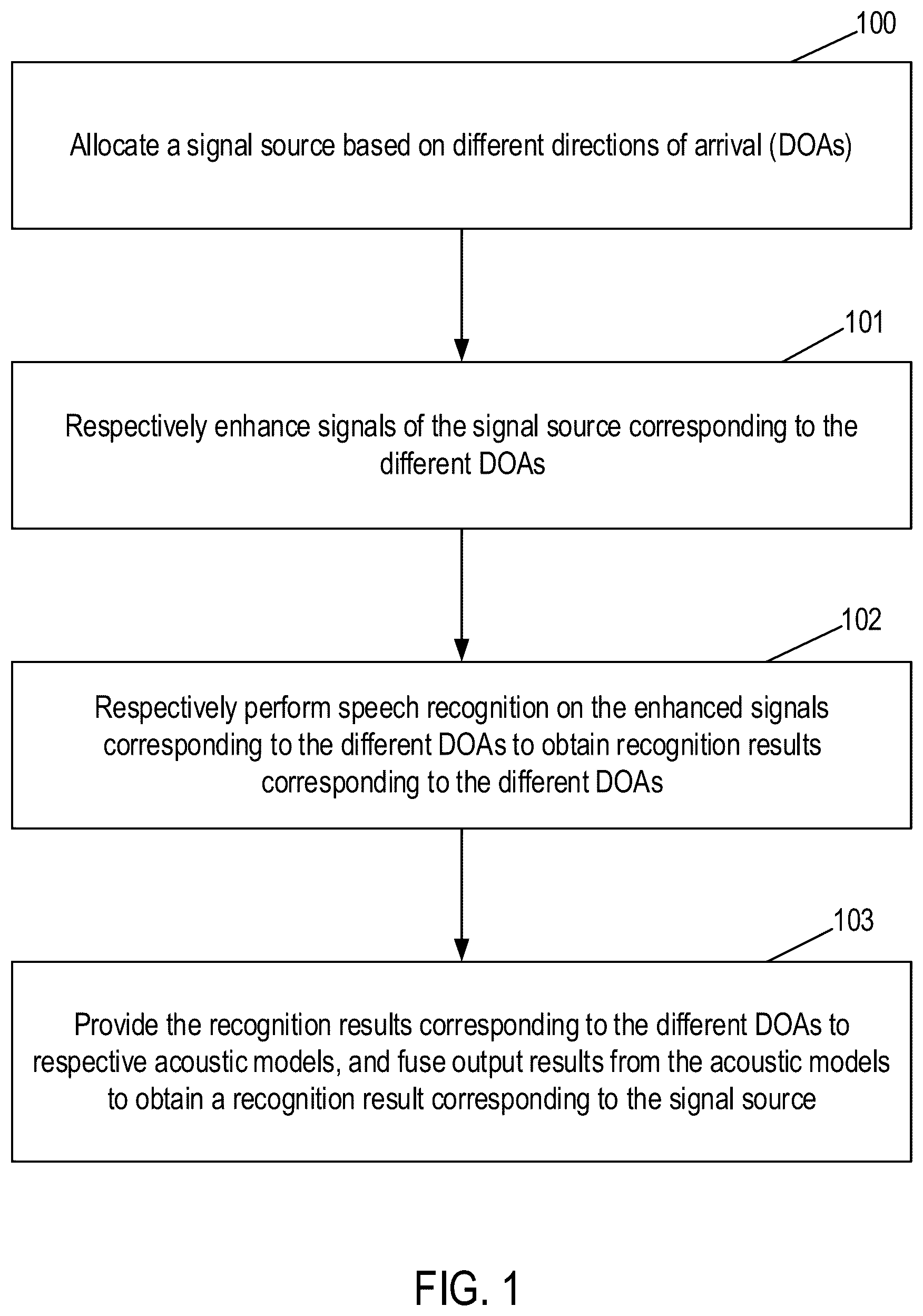 Patent US12315527 Figure 1 – Method and system for speech recognition