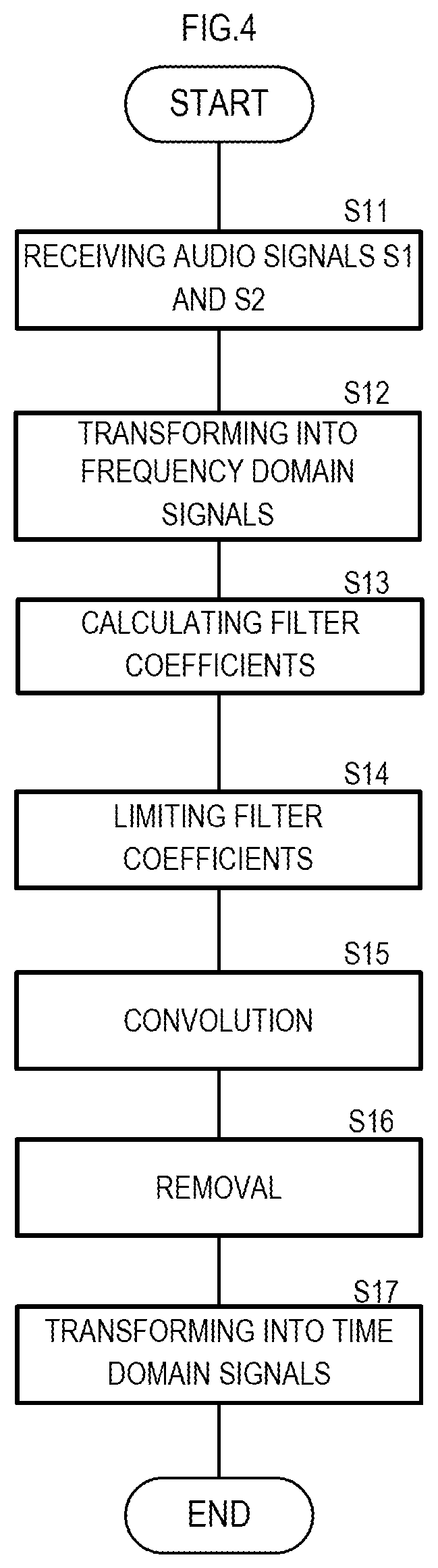 Patent US12315528 Figure 4 – Filtering method, filtering device, and storage medium stored with filtering program