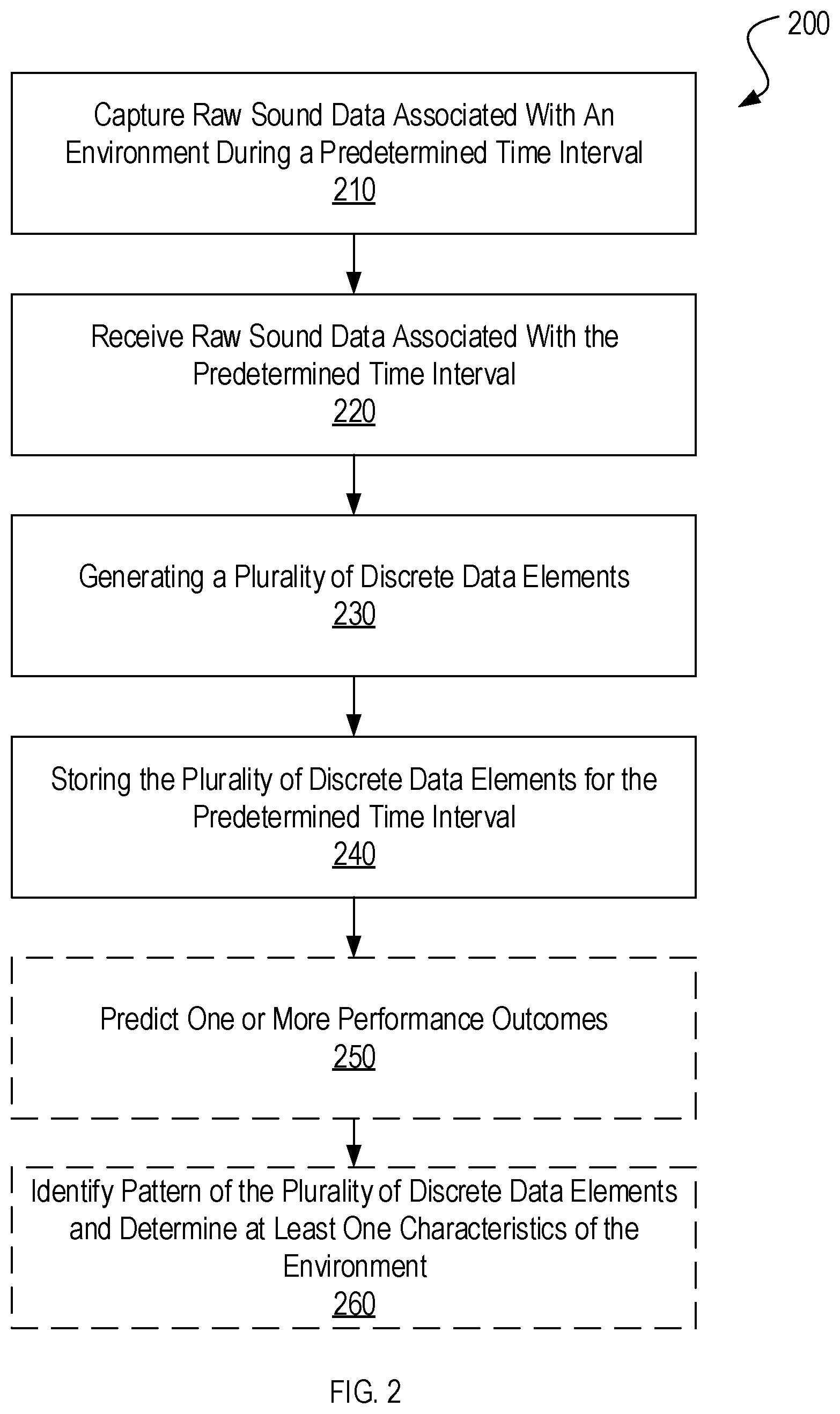 Patent US12315530 Figure 2 – Systems and methods for generating anonymized acoustic fingerprints
