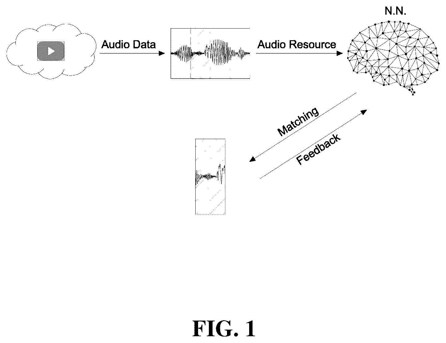 Patent US12315532 Figure 1 – Audio data identification apparatus