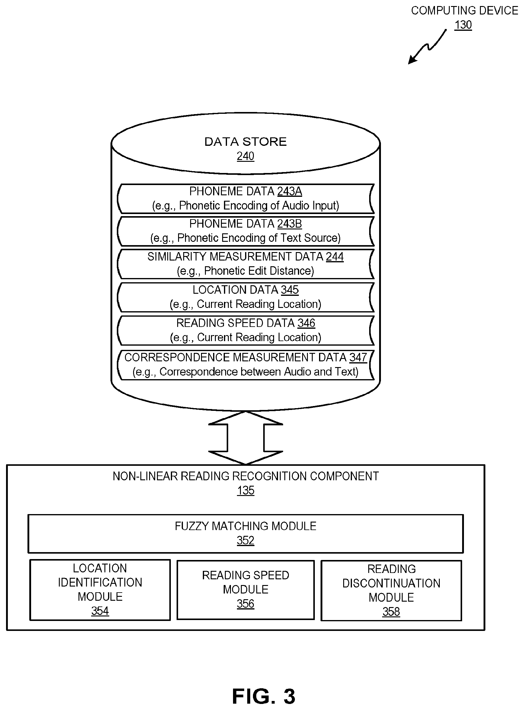 Patent US12315533 Figure 3 – Algorithmic determination of a story readers discontinuation of reading
