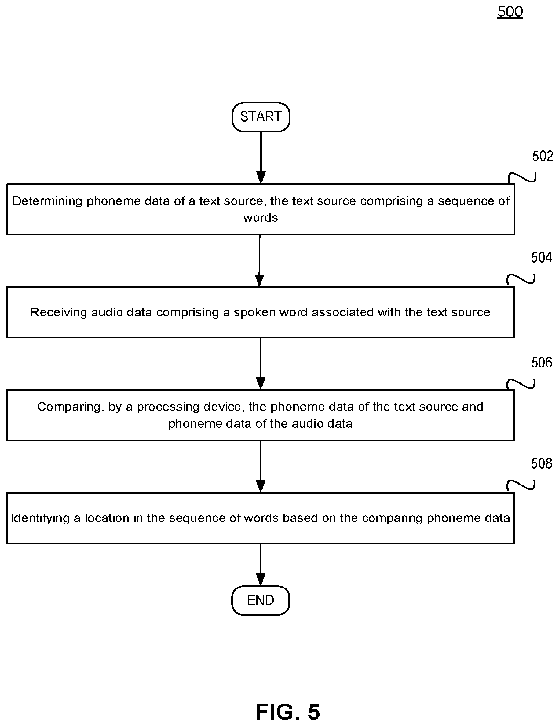 Patent US12315533 Figure 5 – Algorithmic determination of a story readers discontinuation of reading