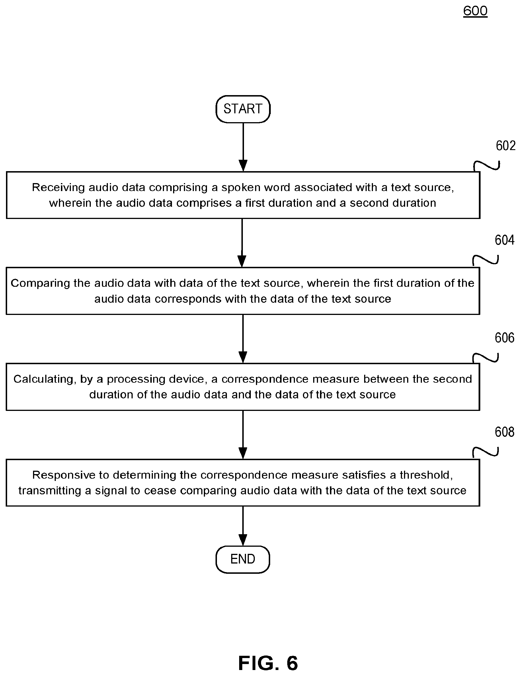 Patent US12315533 Figure 6 – Algorithmic determination of a story readers discontinuation of reading