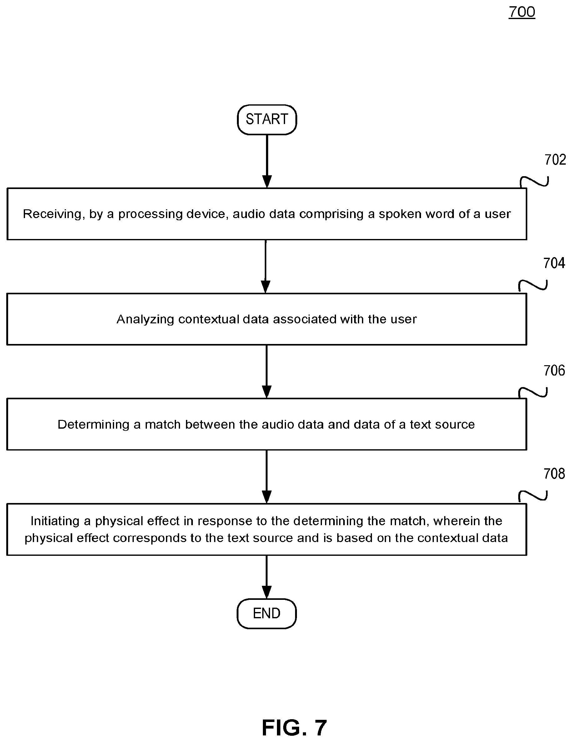 Patent US12315533 Figure 7 – Algorithmic determination of a story readers discontinuation of reading