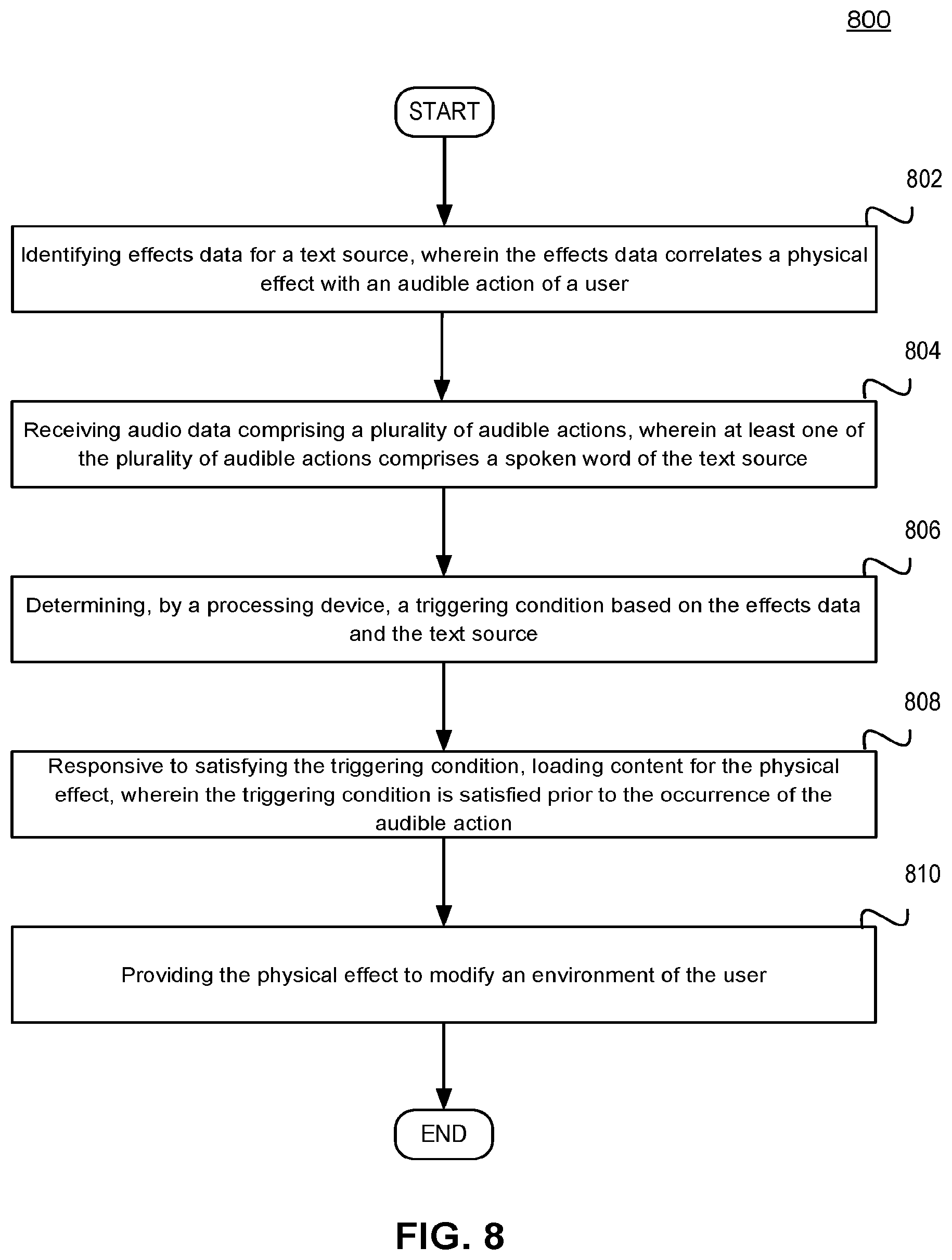 Patent US12315533 Figure 8 – Algorithmic determination of a story readers discontinuation of reading