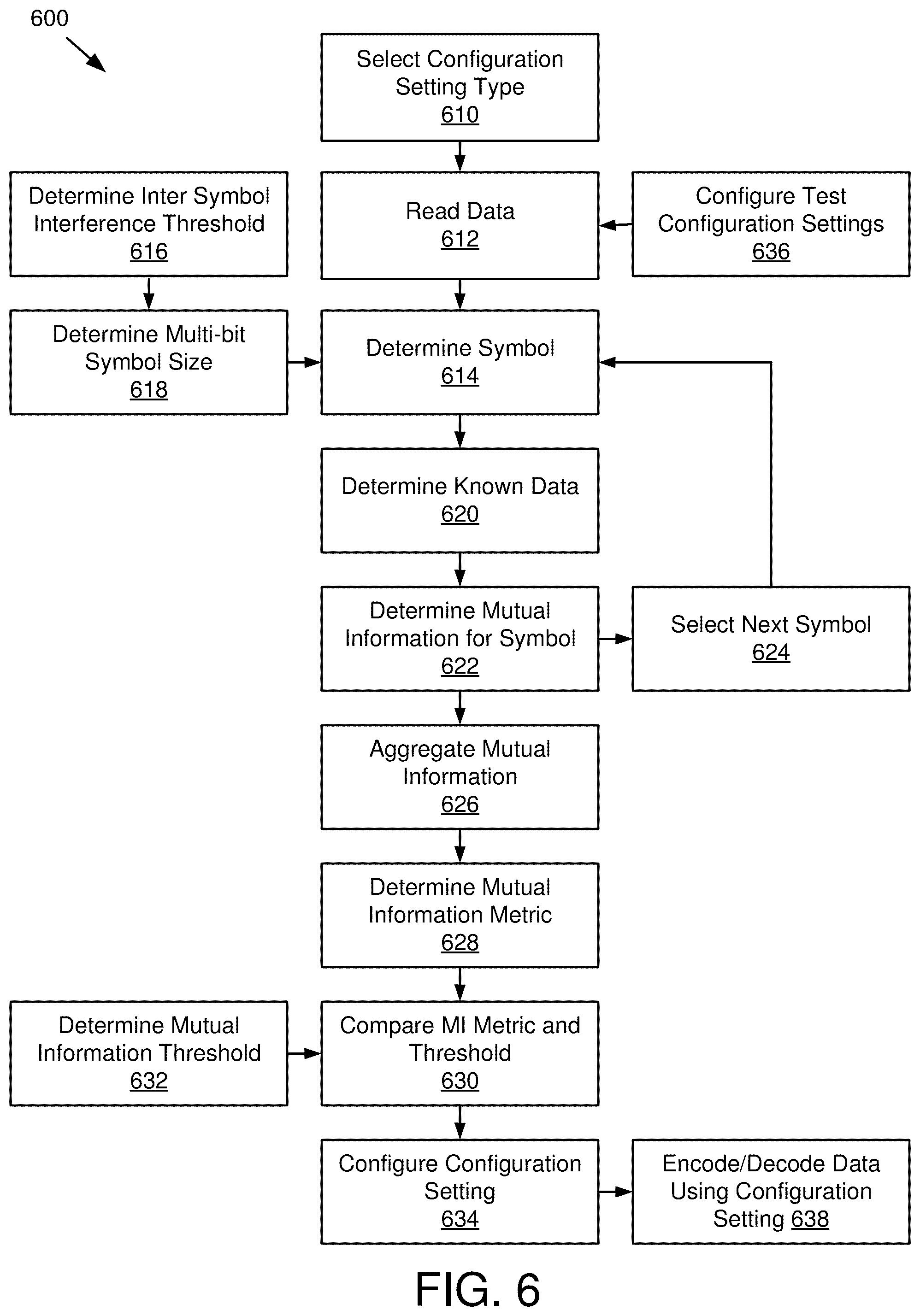 Patent US12315534 Figure 5 – Modulation code and ECC rate optimization using symbol context mutual information
