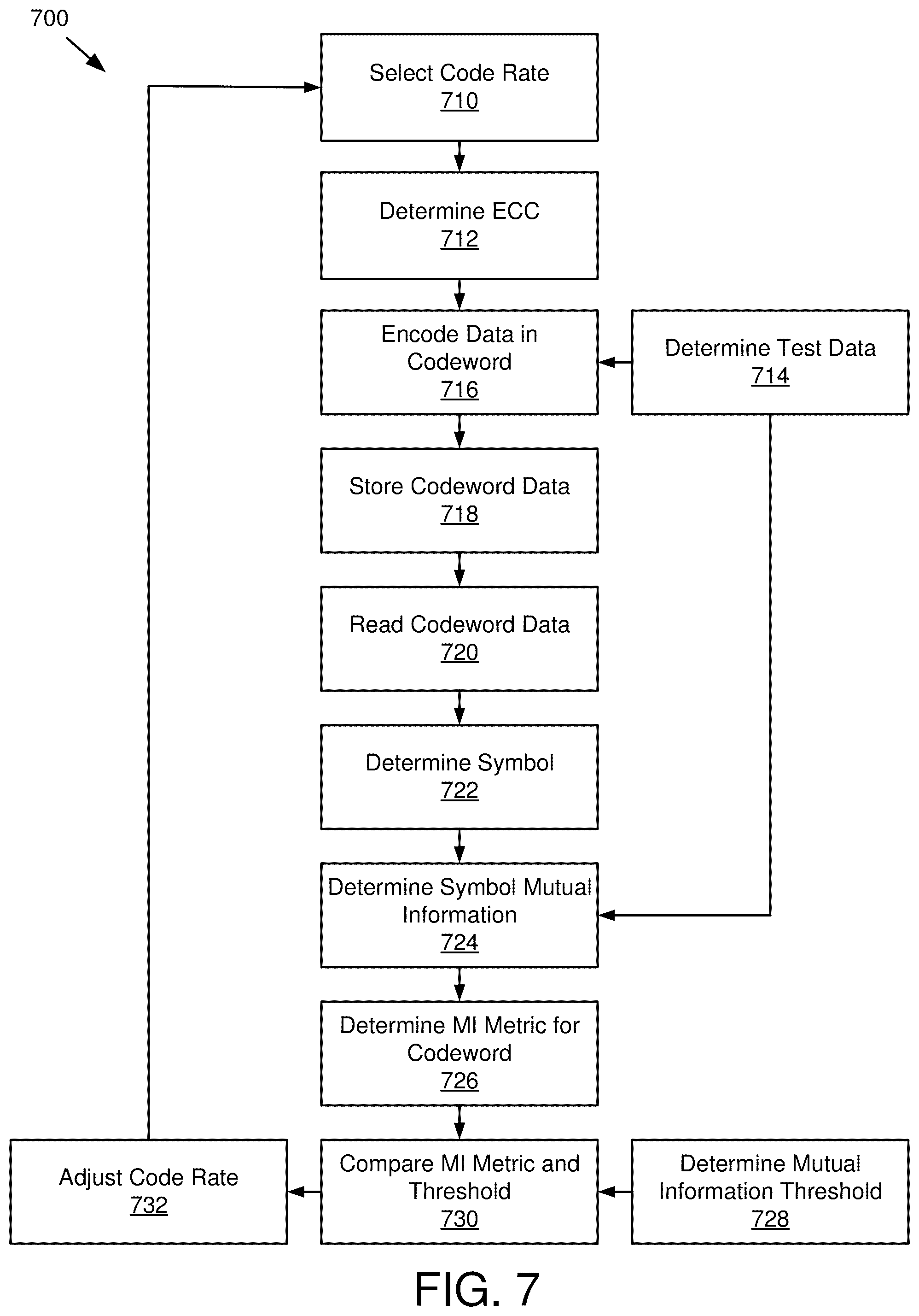 Patent US12315534 Figure 6 – Modulation code and ECC rate optimization using symbol context mutual information