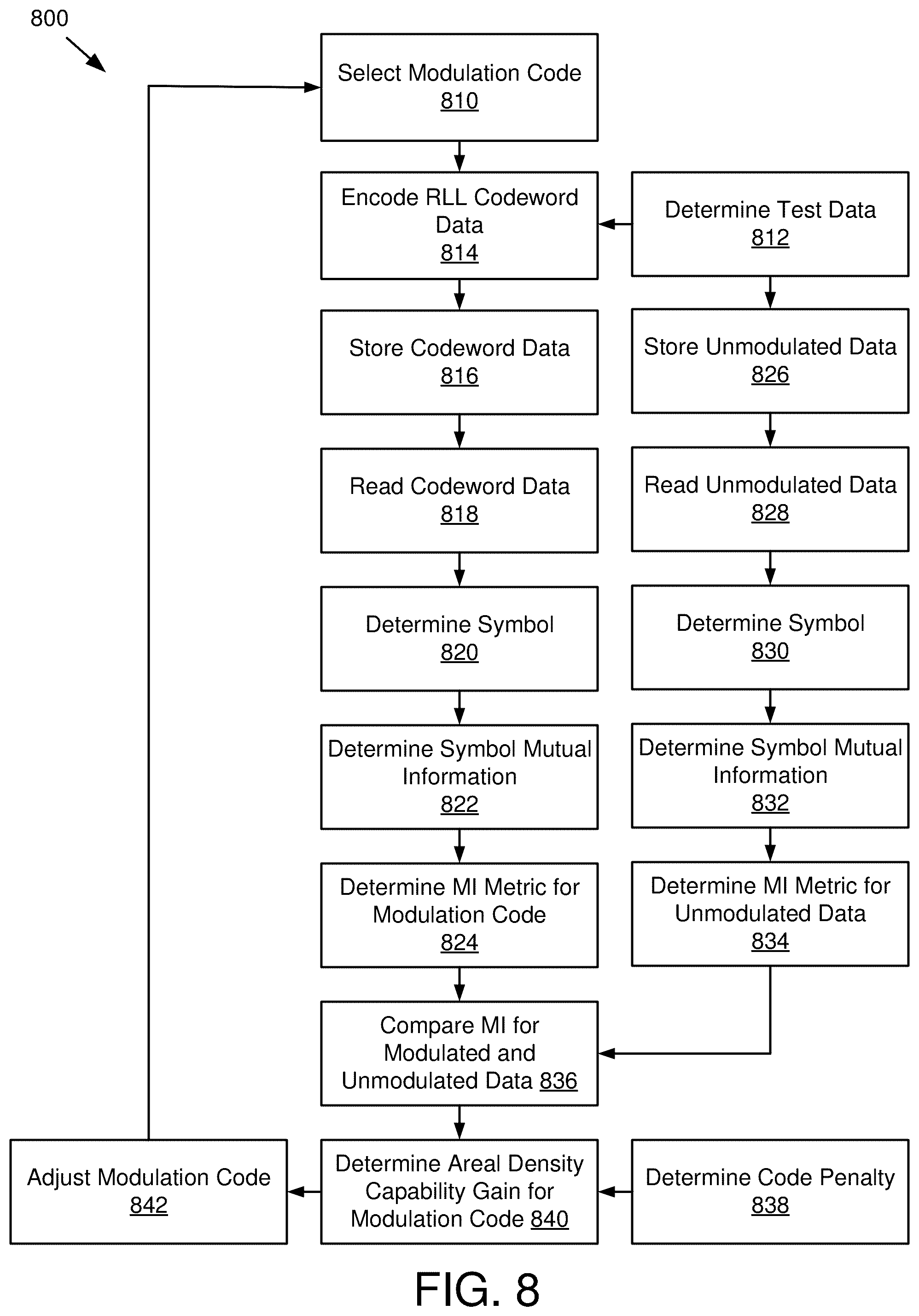 Patent US12315534 Figure 7 – Modulation code and ECC rate optimization using symbol context mutual information