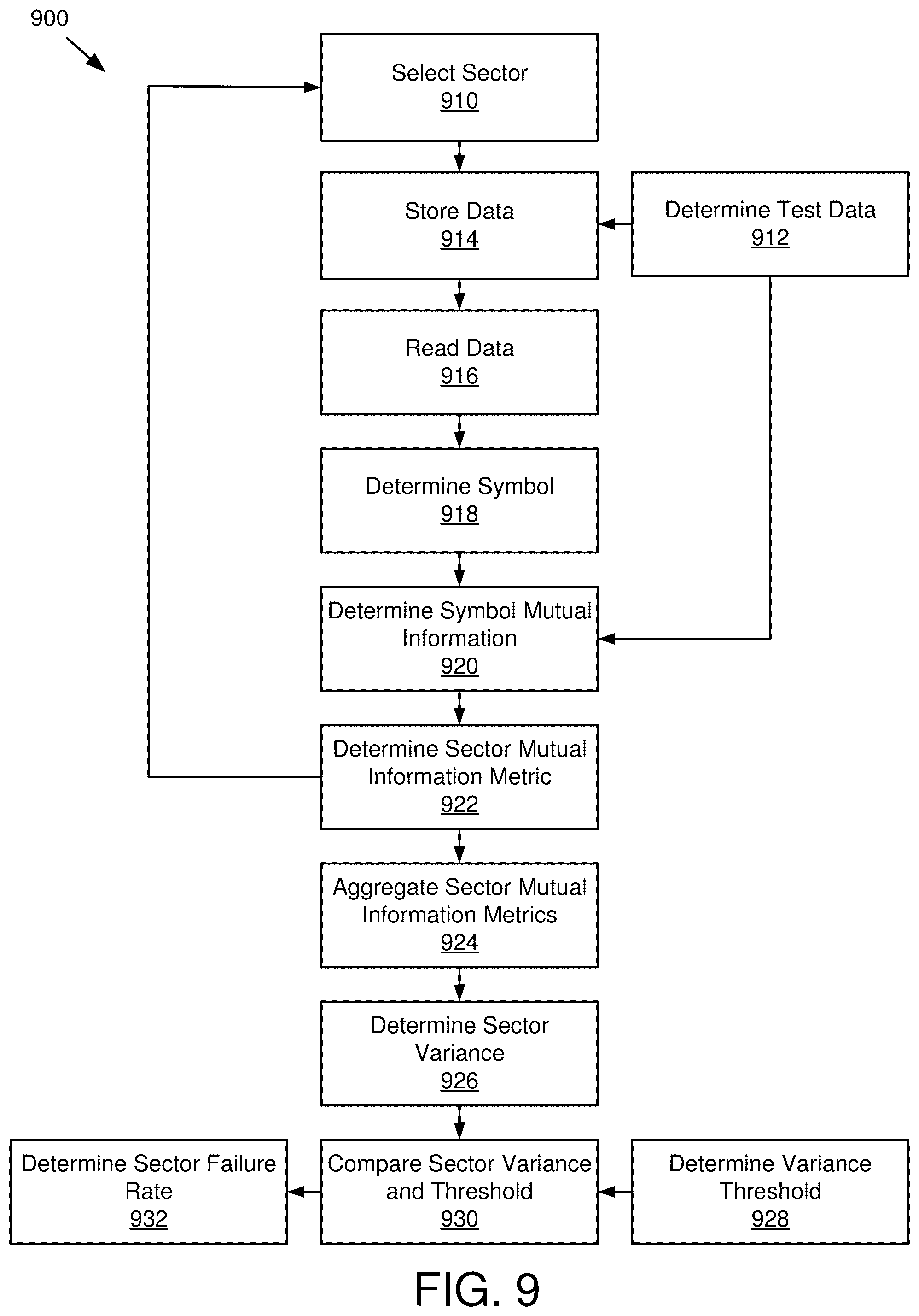 Patent US12315534 Figure 8 – Modulation code and ECC rate optimization using symbol context mutual information