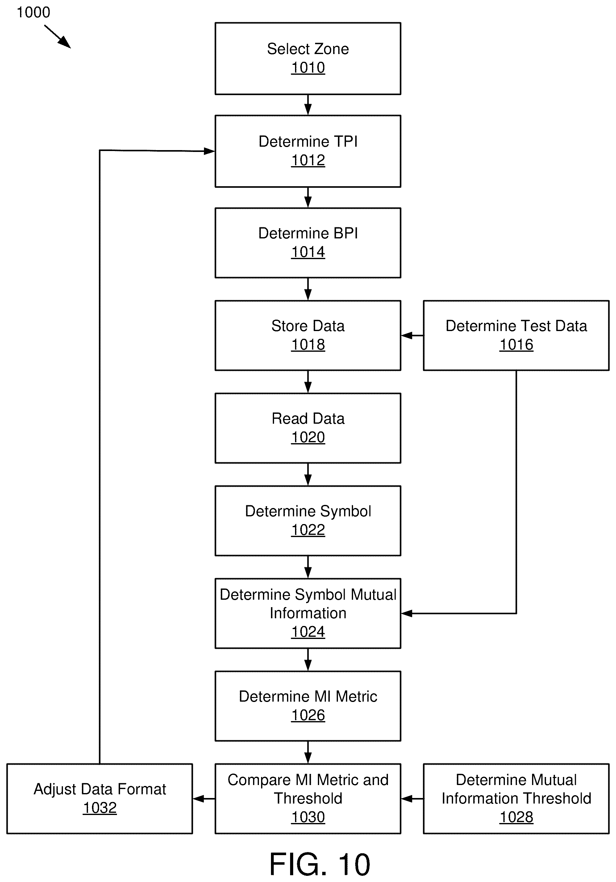 Patent US12315534 Figure 9 – Modulation code and ECC rate optimization using symbol context mutual information