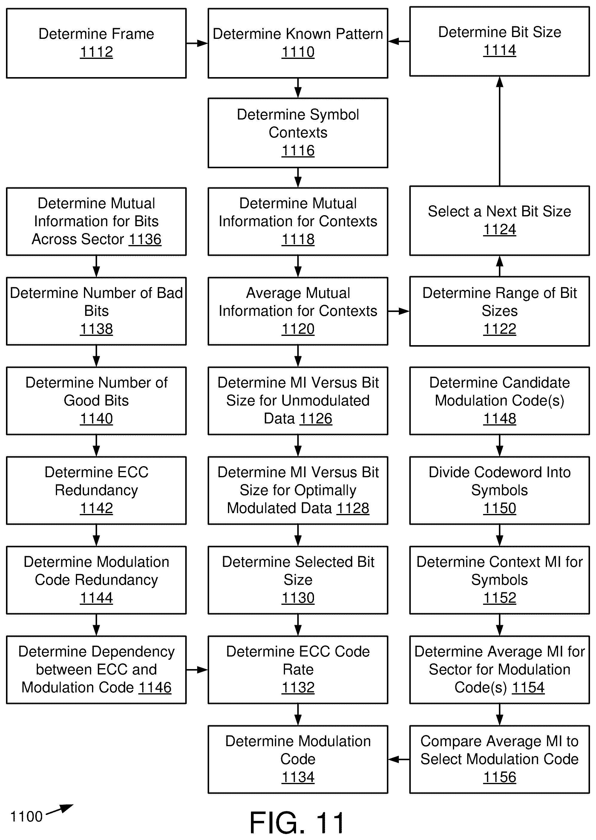 Patent US12315534 Figure 10 – Modulation code and ECC rate optimization using symbol context mutual information