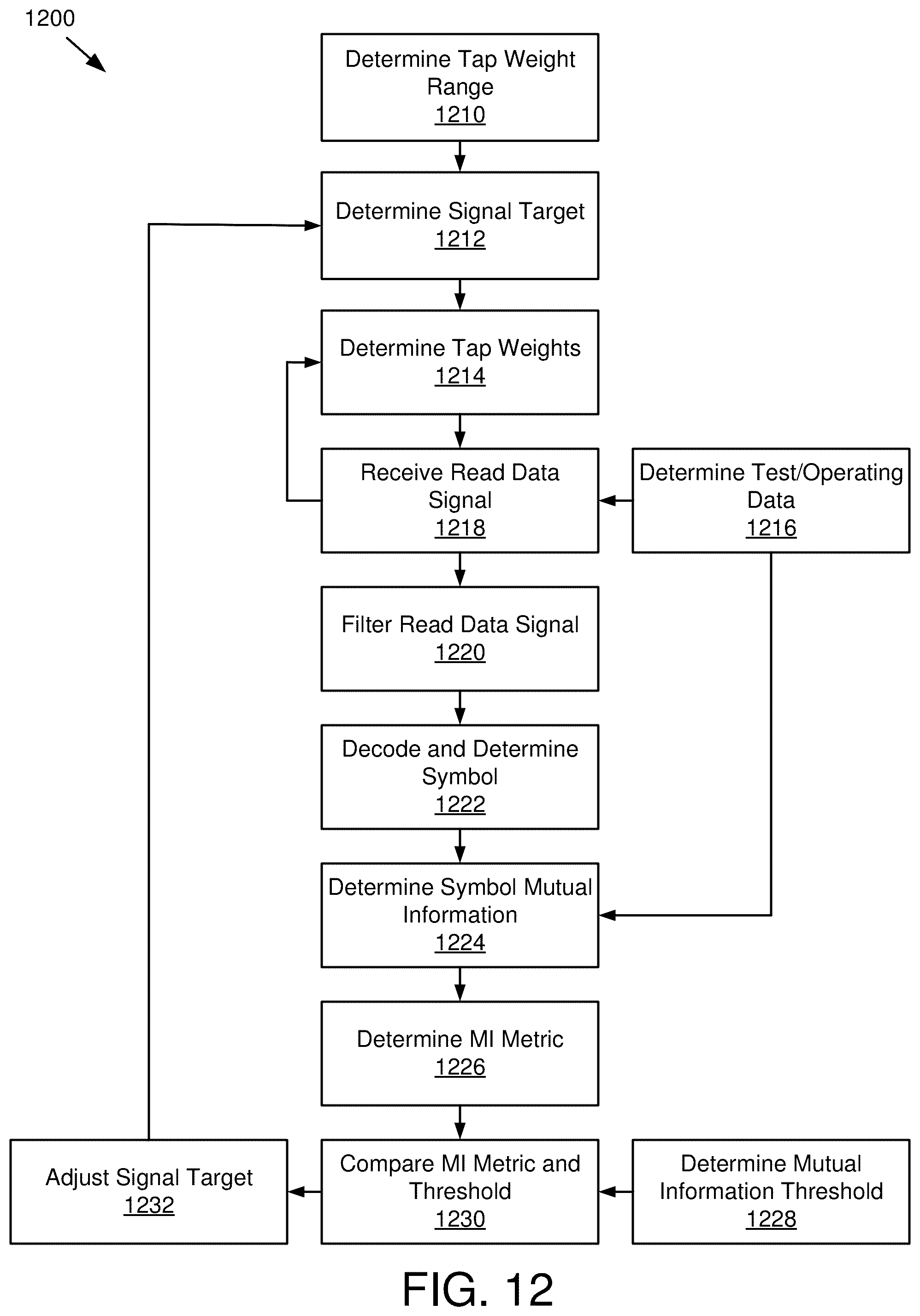 Patent US12315534 Figure 11 – Modulation code and ECC rate optimization using symbol context mutual information