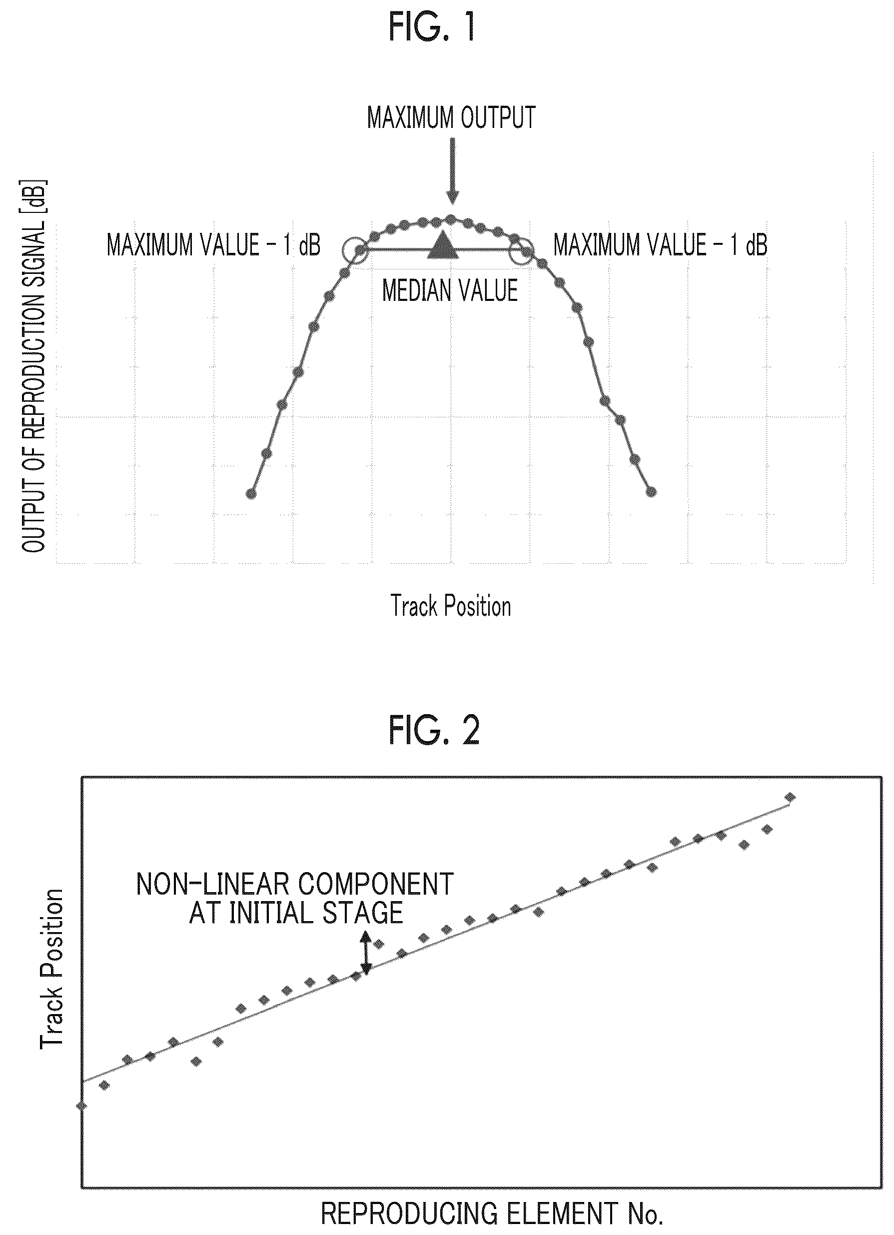 Patent US12315540 — Magnetic tape having characterized magnetic layer, magnetic tape cartridge, and magnetic tape apparatus — Figure 1