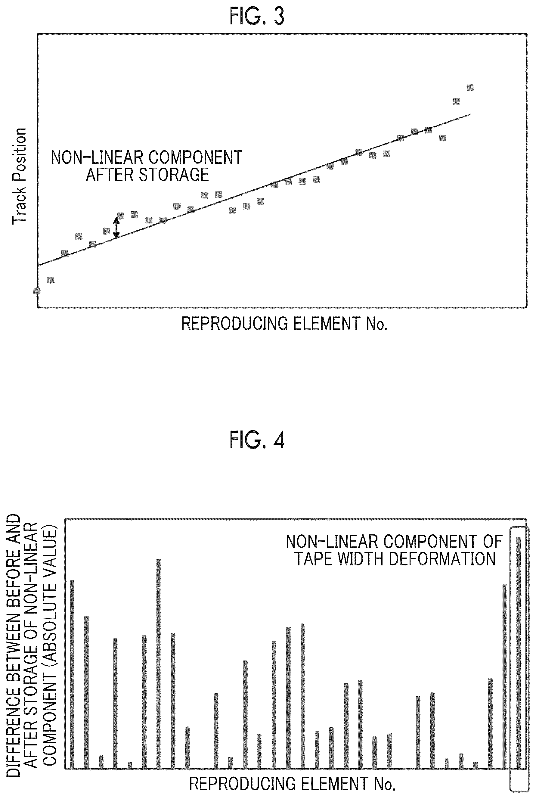Patent US12315540 Figure 2 – Magnetic tape having characterized magnetic layer, magnetic tape cartridge, and magnetic tape apparatus