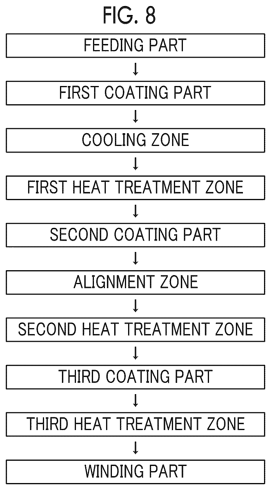 Patent US12315540 Figure 6 – Magnetic tape having characterized magnetic layer, magnetic tape cartridge, and magnetic tape apparatus