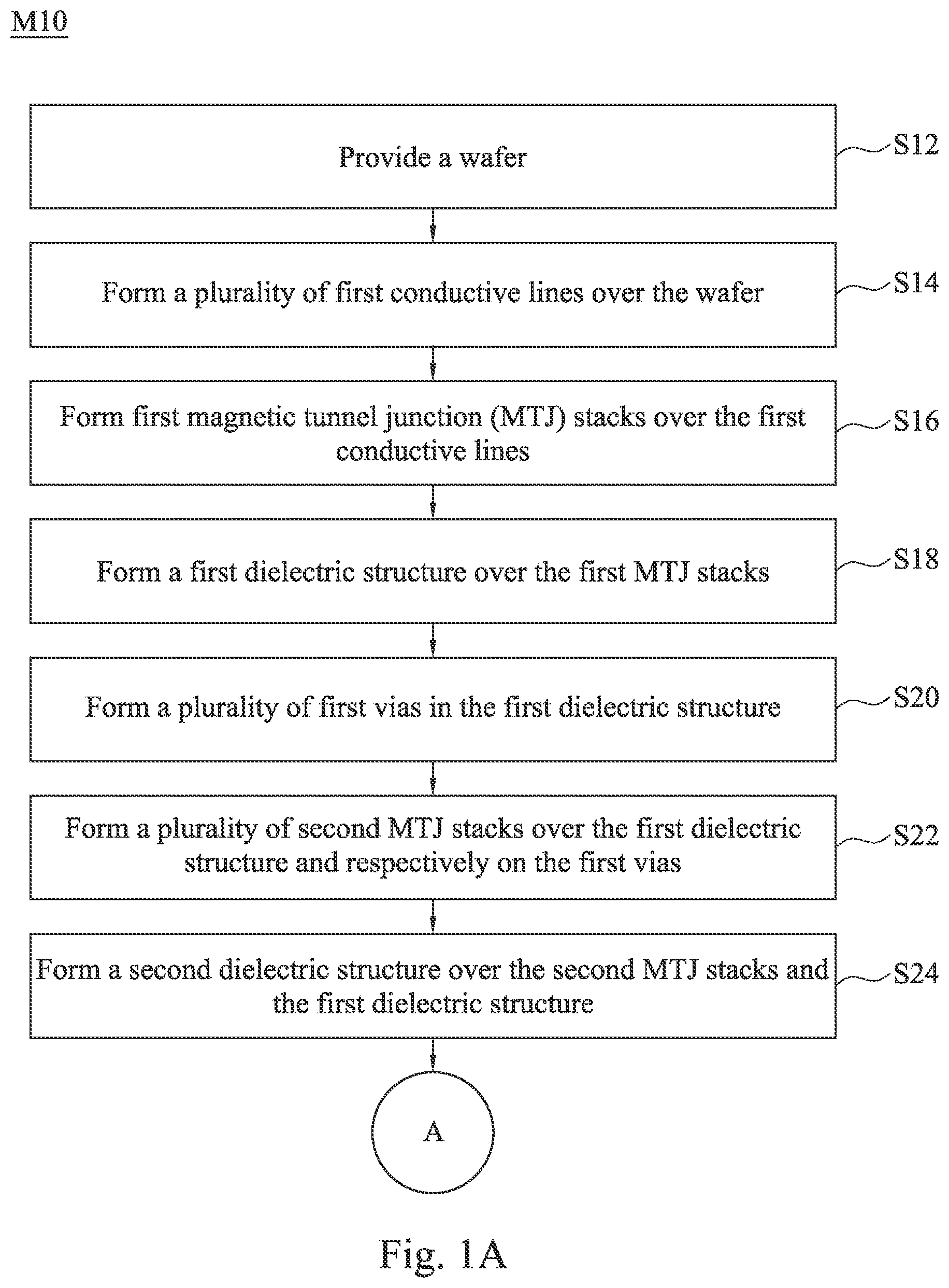 Patent US12315541 Figure 1 – Magnetoresistive memory device and manufacturing method thereof