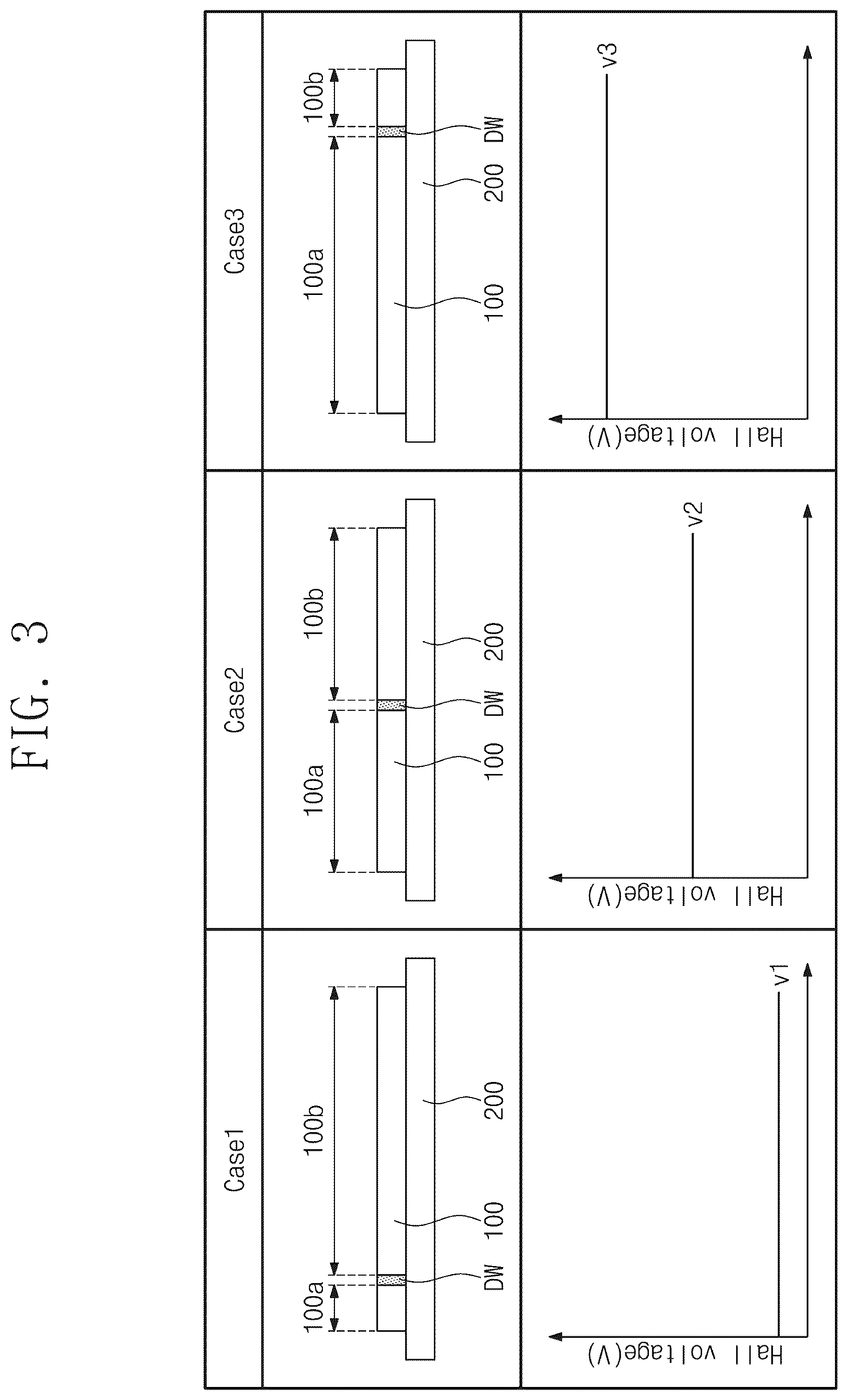 Patent US12315542 Figure 2 – Memristor element with a magnetic domain wall in a magnetic free layer moved by spin orbit torque, synapse element and neuromorphic processor including the same