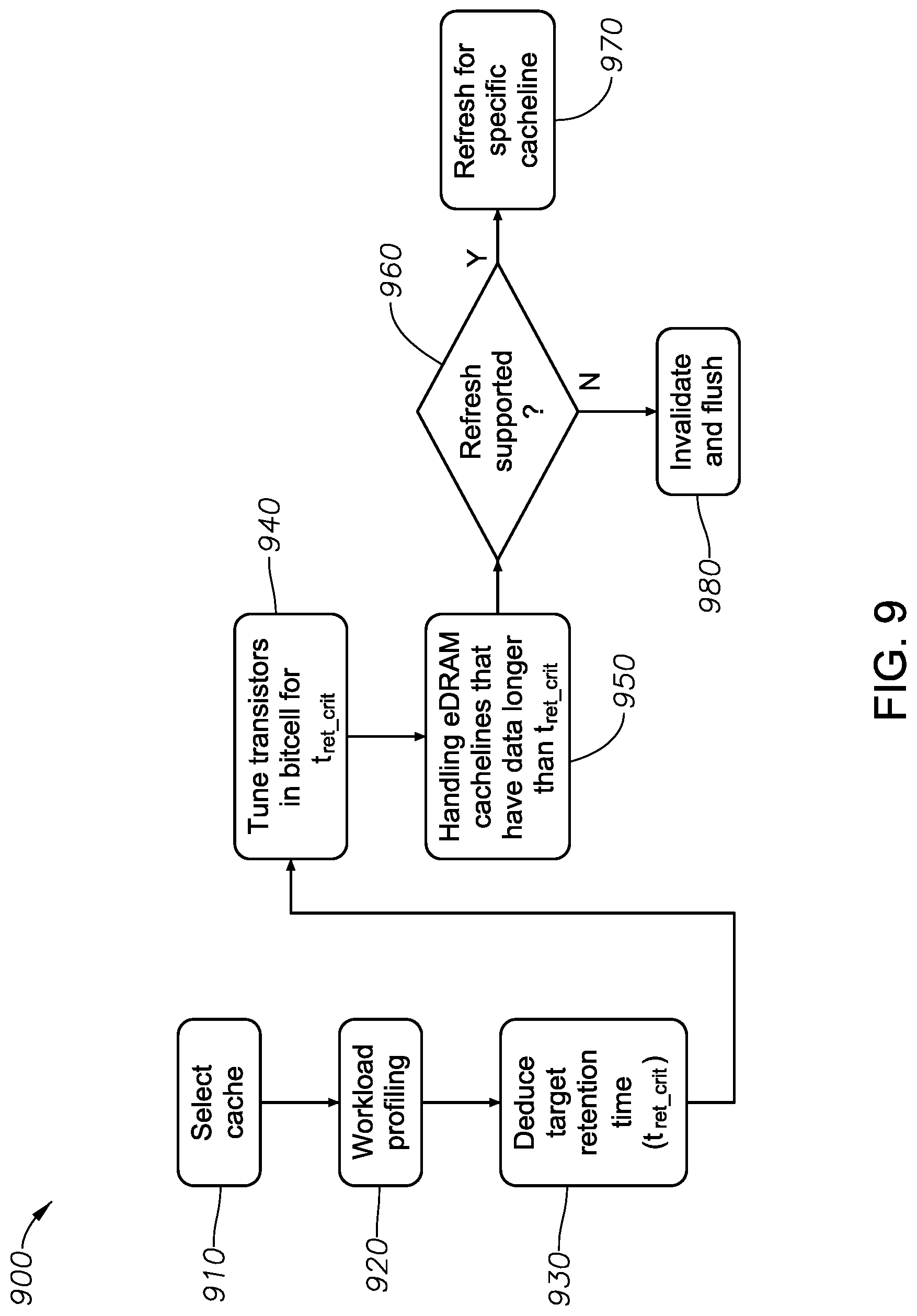 Patent US12315545 Figure 7 – Systems, devices, and methods of cache memory