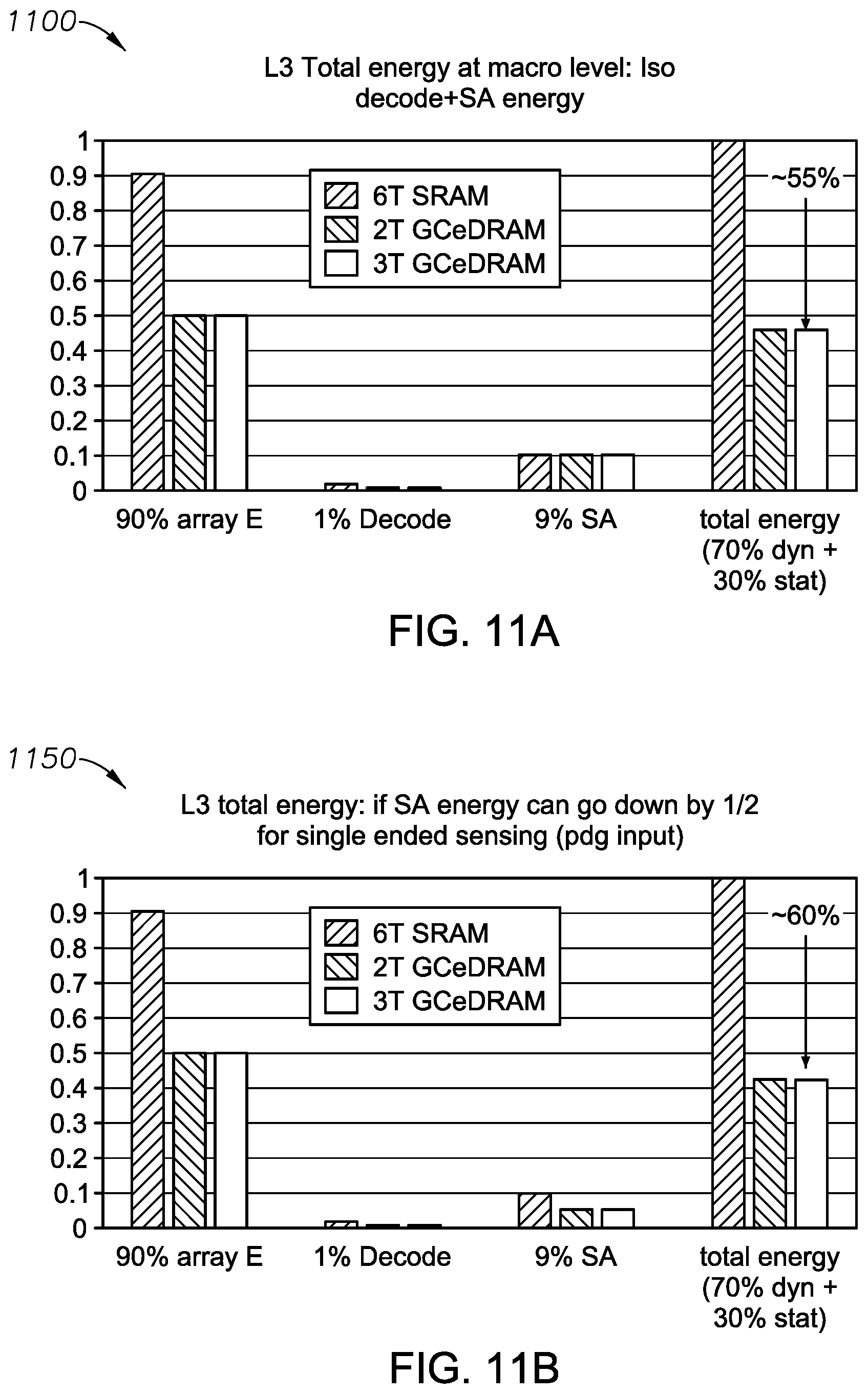 Patent US12315545 Figure 9 – Systems, devices, and methods of cache memory