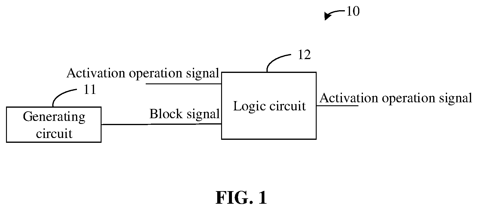 Patent US12315546 Figure 1 – Signal control circuit, signal control method for blocking activation operations and semiconductor memory