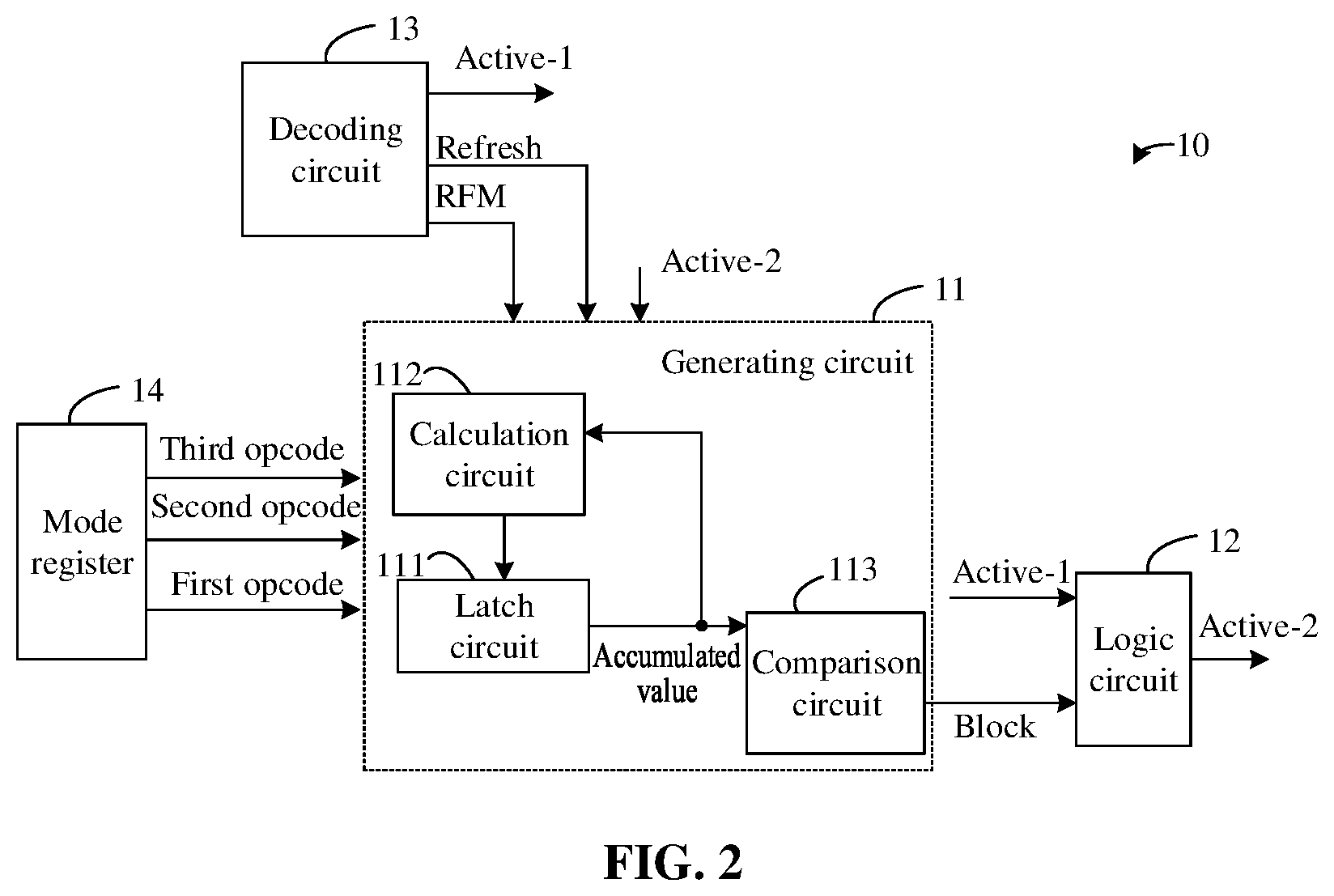 Patent US12315546 Figure 2 – Signal control circuit, signal control method for blocking activation operations and semiconductor memory