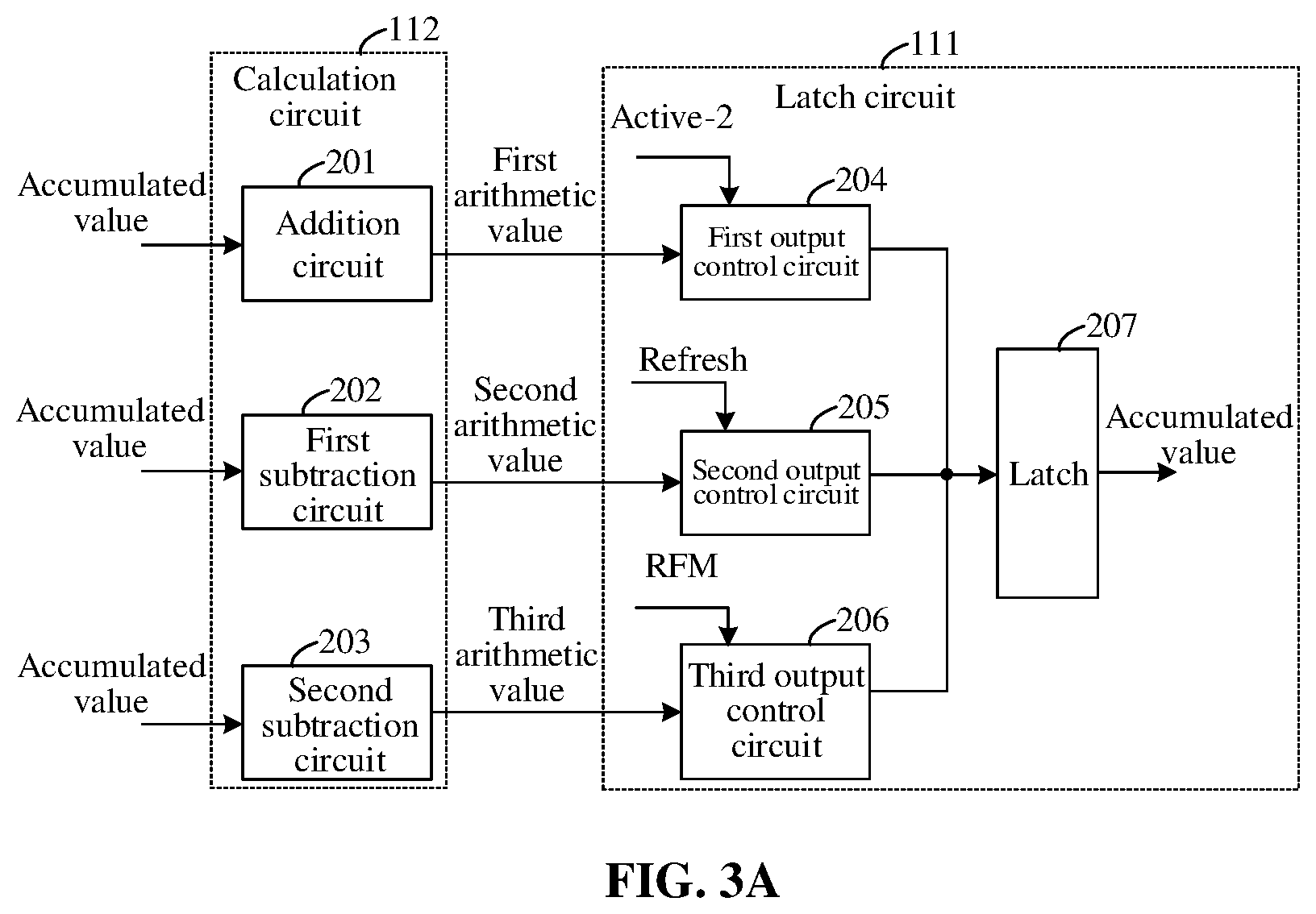Patent US12315546 Figure 3 – Signal control circuit, signal control method for blocking activation operations and semiconductor memory