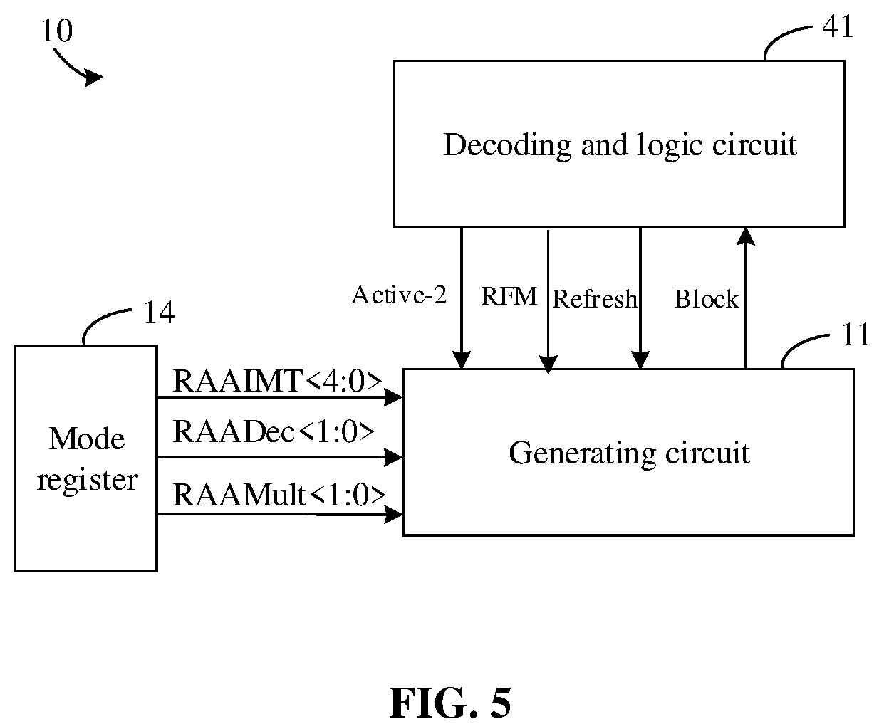 Patent US12315546 Figure 7 – Signal control circuit, signal control method for blocking activation operations and semiconductor memory