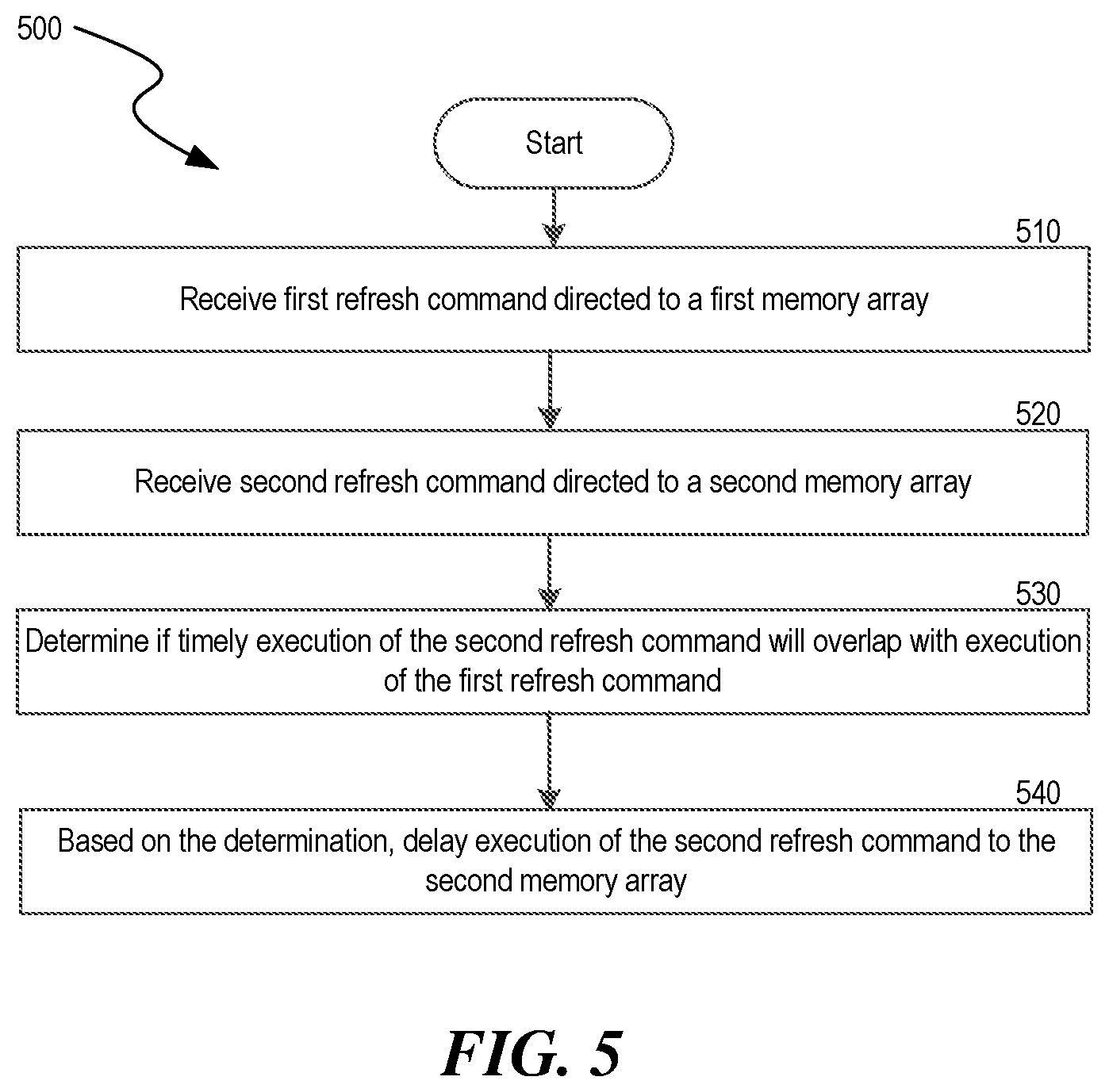 Patent US12315547 Figure 5 – Refresh operation in multi-die memory