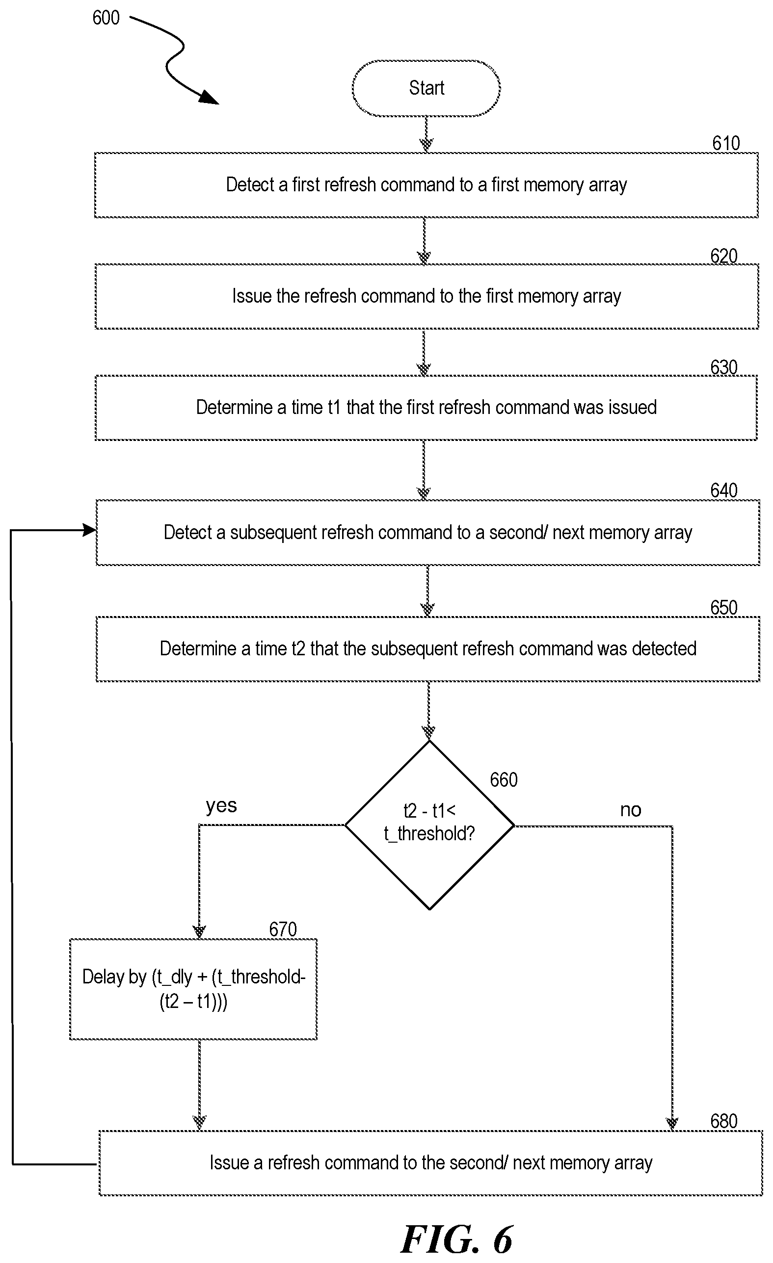 Patent US12315547 Figure 6 – Refresh operation in multi-die memory