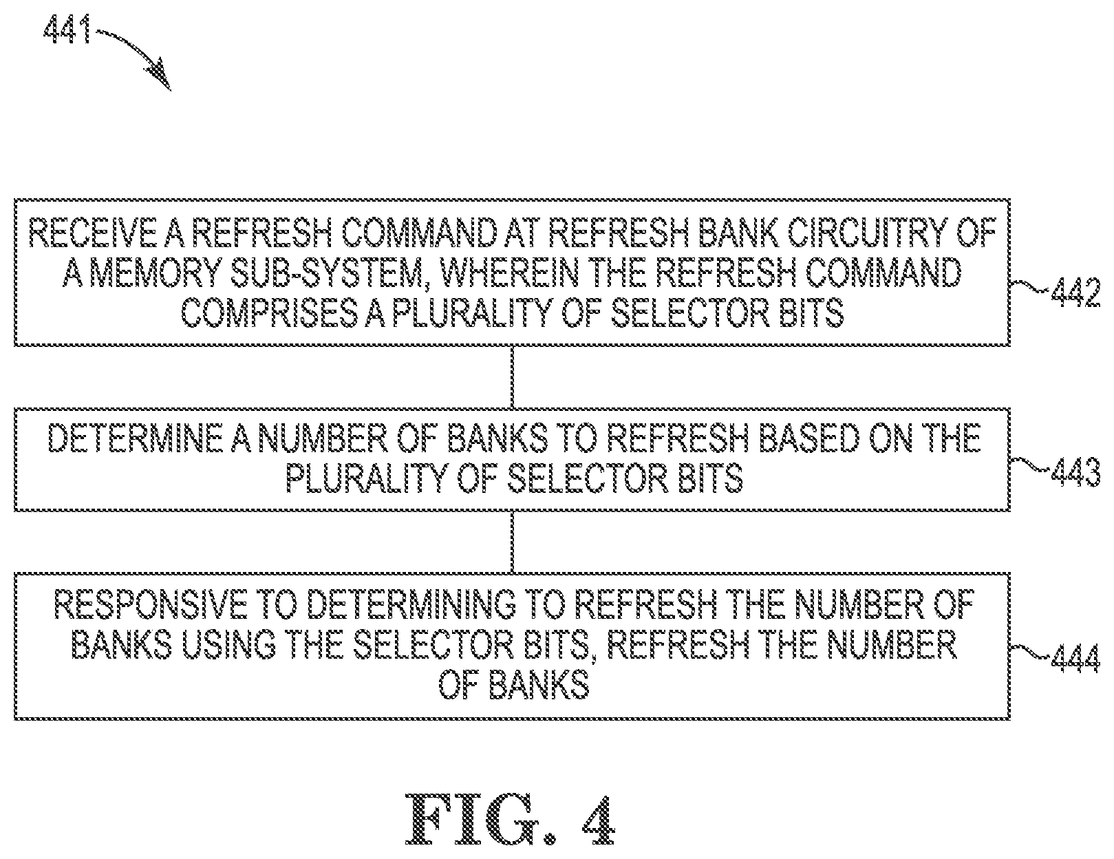 Patent US12315548 Figure 4 – Bank selection for refreshing