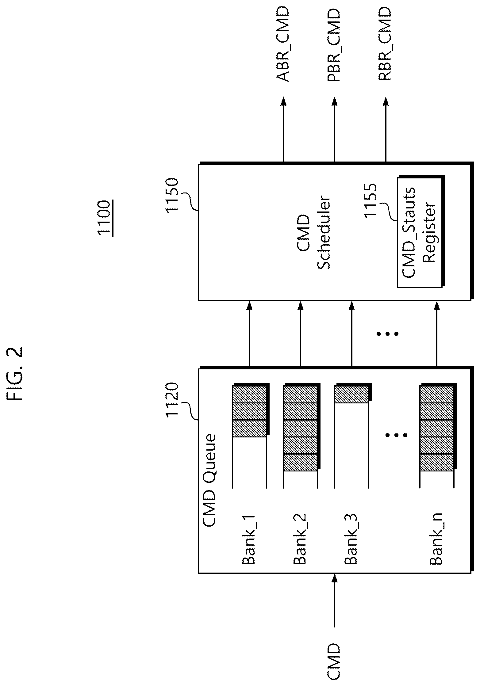 Patent US12315549 Figure 2 – Semiconductor memory device for performing remaining bank refresh operation and refresh method thereof