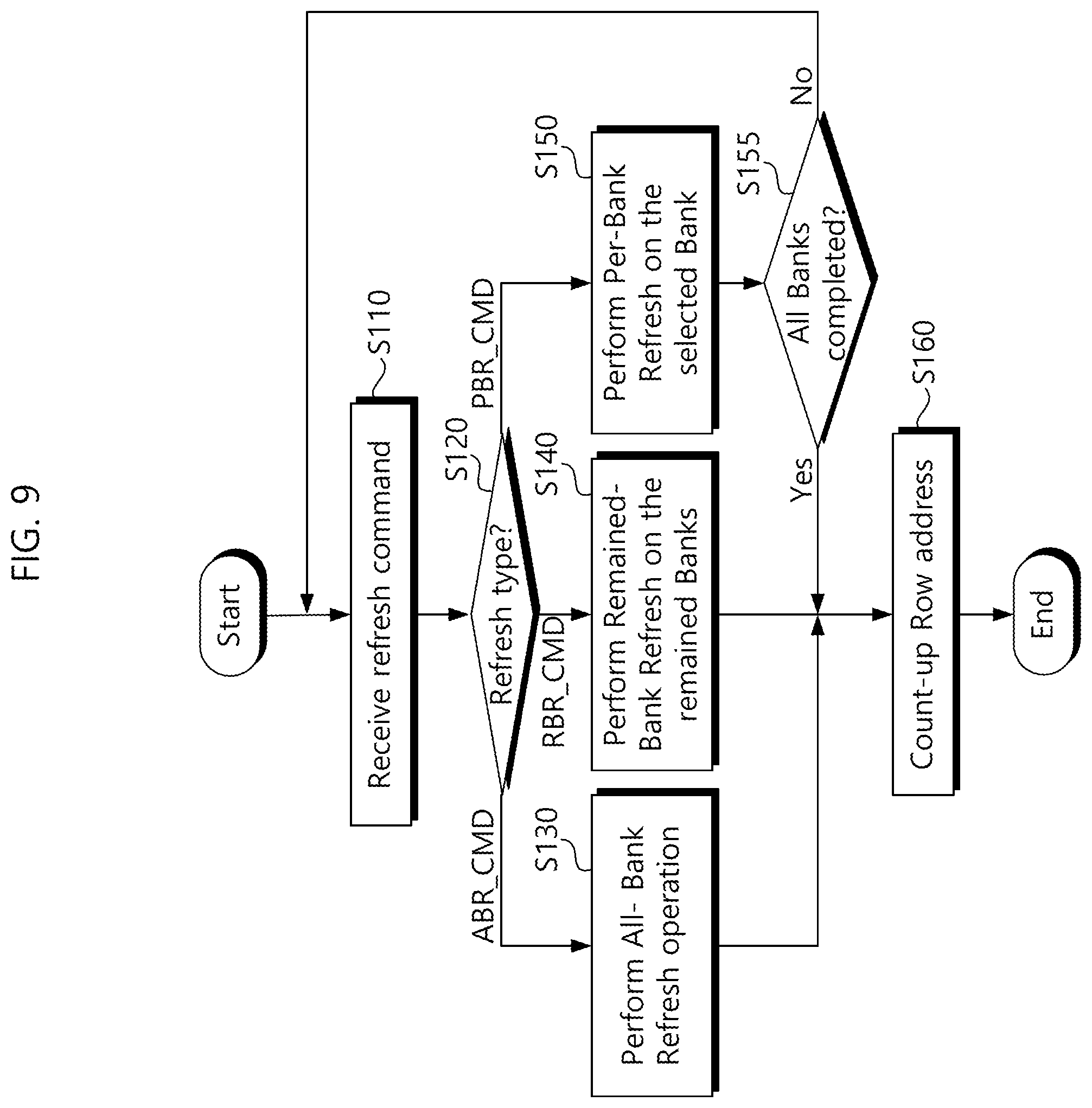 Patent US12315549 Figure 9 – Semiconductor memory device for performing remaining bank refresh operation and refresh method thereof