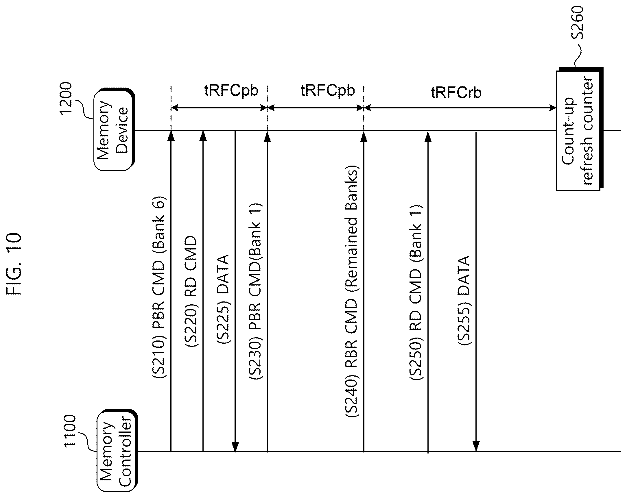 Patent US12315549 Figure 10 – Semiconductor memory device for performing remaining bank refresh operation and refresh method thereof