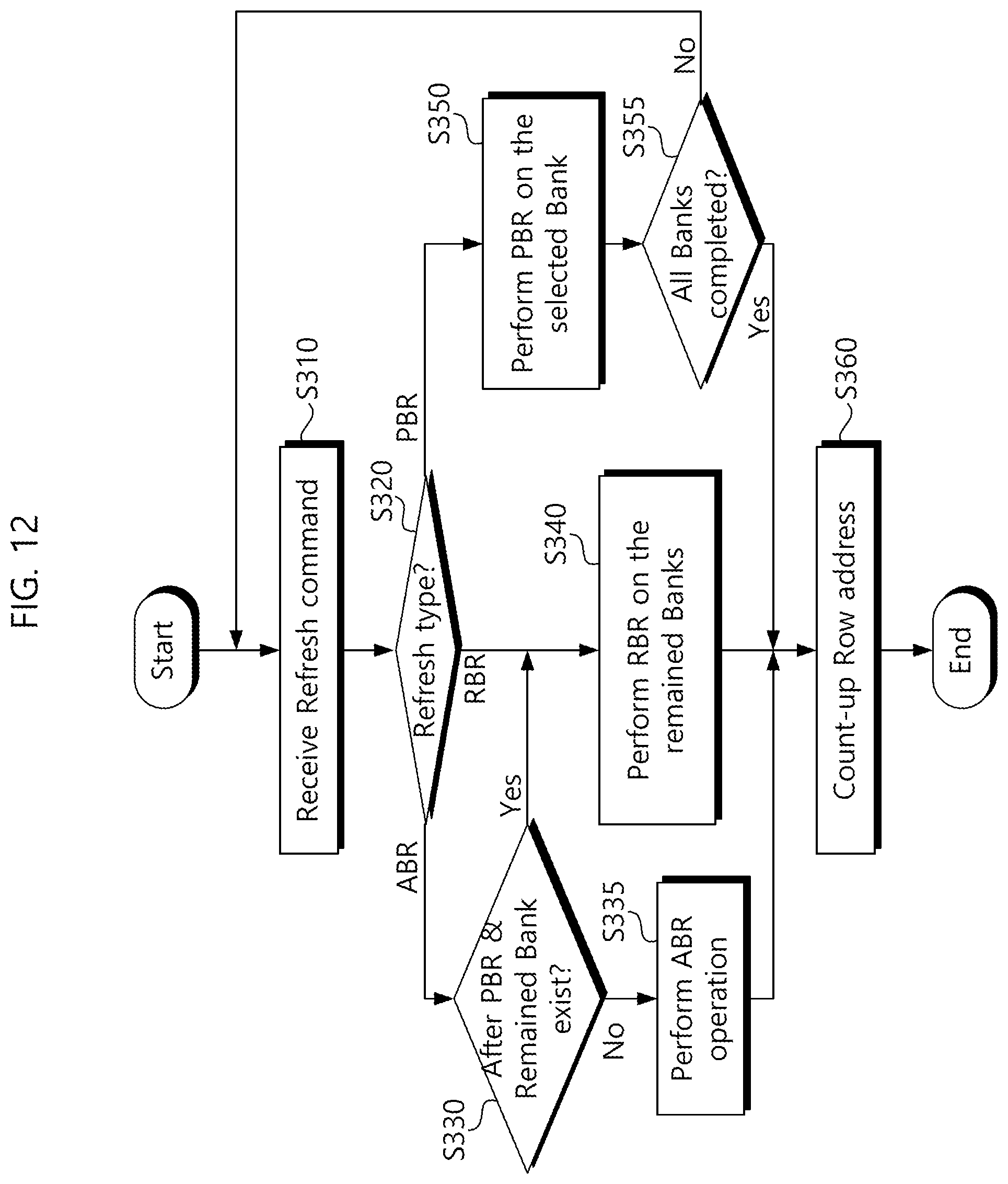 Patent US12315549 Figure 12 – Semiconductor memory device for performing remaining bank refresh operation and refresh method thereof